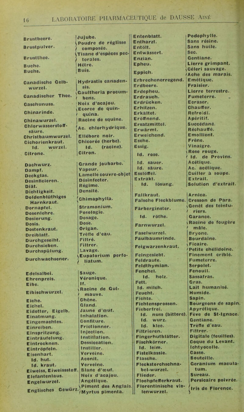 \ Brustbeere. |jujube. ( Poudre de réglisse Brustpulver. \ composée. (Tisane d’espèces pec- Brustthee. j torales. Bûche. 1 Hêtre. Buchs. 1 Buis. Canadische Gelb- Hydrastis canaden- wurzel. sis. Canadischer Thee. ^ Caultheria procum- bens. Casohunuss. | Noix d’acajou. iEcorce de quin- Chinarinde. ^ quina. Chinawurzel. | Racine de squine. Chlorwasserstoff- f sâure. ( Ac. chlorhydrique. Christbaum wurzel. Ellébore noir. Cichorienkraut. Chicorée (herbe). Id. wurzel. Id. (racine). Citrone. Citron. Dachwurz. Grande Joubarbe. Dampf. Vapeur. Deckglas. Lamelle couvre-objet Desinficieren. Désinfecter. Diât. Régime. Dichtigkeit. Densité. Doldenblüthiges , Chimaphylla. Harnkraut. Dornapfel. Stramonium. Dosenlehre. Posologie. Dosierung. Dosage. Dosis. Dose. Dostenkraut. Origan. Dreiblatt. Trèfle d’eau. Durchgeseiht. Filtré. Durchsieben. Filtrer. Durchspülung. Lavage. Durchwachsener. Eupatorium perfo- liatum. Edelsalbei. Sauge. Ehrenpreis. Véronique. Eibe. If. Eibischwurzel. ,Racine de Gui- mauve. Eiche. Chêne. Eichel. Gland. Eidotter, Eigelb. Jaune d’œuf. Einatmung. Inhalation. Eingemachtes. Confiture. Einreiben. Frictionner. Einspritzung. 1 njection. Eintraufelung. Instillation. Eintrocknen. Dessiccation. Eintrôpfeln. Instiller. Eisenhart. Verveine. Id. hut. Aconit. Id. kraut. Verveine. Eiweiss, Eiweissstoff Blanc d’œuf. Elefantenlaus. Noix d’acajou. Engelwurzel. Angélique. ^Piment des Anglais Englisches Cewürz /Myrtus pimenta. Entenblatt. Podophylle. Entharzt. Sans résine. Entôlt. Sans huile. Entwâsscrt. Sec. Enzian. Gentiane. Epheu. Lierre grimpant. Eppich. Céleri sauvage. Ache des marais. Erbrechenerregend. Emétique. Erdbeere. Fraisier. Erdepheu. Lierre terrestre. Erdrauch. Fumeterre. , Erdrücken. Ecraser. Erhitzen. Chauffer. Erkaltet. Refroidi. Eroffnend. Apéritif. Ersatzmittel. Succédané. Erwârmt. Réchauffé. Erweichend. Emollient. Esche. Frêne. Essig. Vinaigre. Id. rose. ' Rose rouge. Id. de Provins. Id. sauer. Acétique. Id. sâure. Ac. acétique. Esslôffel. Cuiller à soupe. Extrakt. Extrait. Id. losung. Solution d’extrait. Falikraut. Arnica. Faische Fleckblume. Cresson de Para. Fârberginster. Genêt des teintu- riers. Id. rothe. Garance. Farnwurzel. kRacine de fougère mâle. Faselwurzel. Bryone. Faulbaumrinde. Bourdaine. Feigwarzenkraut. Ficaire. Petite chélidoine. Feingesiebt. Finement criblé. Feldraute. Fumeterre. Feldthymian. Serpolet. Fenchel. Fenouil. Id. holz. Sassafras. Fett. Gras. Id. milch. Lait humanisé. Feucht. Humide. Fichte. Sapin. Fichtensprossen. Bourgeons de sapin Fieberfrei. Apyrétique. Id. nuss (bittere). Fève de St-Ignace. Id. wurz. Gentiane. Id. klee. Trèfle d’eau. Filtrieren. Filtrer. Fingerhutbiatter. Digitale (feuilles). Fischkorner. Coque du Levant. Id. leim. Ichtyocolle. Fistelkassie. Casse. Flasche. Bouteille. Fleckstorchschna- Géranium macula* bel-wurzel. tum. Flieder. Sureau. Floehpfefferkraut. Persicaire poivrée. Florentinische vio- lenwurzel. |lris de Florence.