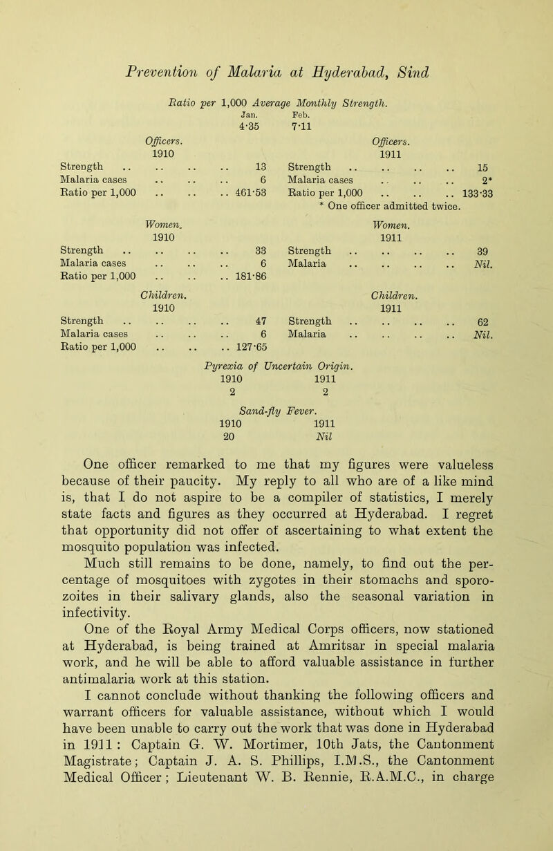 Ratio per 1,000 Average Monthly Strength. Officers. 1910 Jan. 4-35 Feb. 7-11 Officers. 1911 Strength 13 Strength 15 Malaria cases 6 Malaria cases 2* Ratio per 1,000 Women. 1910 .. 461-53 Ratio per 1,000 * One officer admitted twice. Women. 1911 133-33 Strength 33 Strength 39 Malaria cases Ratio per 1,000 Children. 1910 6 .. 181-86 Malaria Children. 1911 Nil. Strength 47 Strength 62 Malaria cases Ratio per 1,000 6 .. 127-65 Malaria Nil. Pyrexia of Uncertain Origin. 1910 1911 2 2 Sand-fly Fever. 1910 1911 20 Nil One officer remarked to me that my figures were valueless because of their paucity. My reply to all who are of a like mind is, that I do not aspire to be a compiler of statistics, I merely state facts and figures as they occurred at Hyderabad. I regret that opportunity did not offer of ascertaining to what extent the mosquito population was infected. Much still remains to be done, namely, to find out the per- centage of mosquitoes with zygotes in their stomachs and sporo- zoites in their salivary glands, also the seasonal variation in infectivity. One of the Royal Army Medical Corps officers, now stationed at Hyderabad, is being trained at Amritsar in special malaria work, and he will be able to afford valuable assistance in further antimalaria work at this station. I cannot conclude without thanking the following officers and warrant officers for valuable assistance, without which I would have been unable to carry out the work that was done in Hyderabad in 1911 : Captain G-. W. Mortimer, 10th Jats, the Cantonment Magistrate; Captain J. A. S. Phillips, I.M.S., the Cantonment Medical Officer; Lieutenant W. B. Rennie, R.A.M.C., in charge