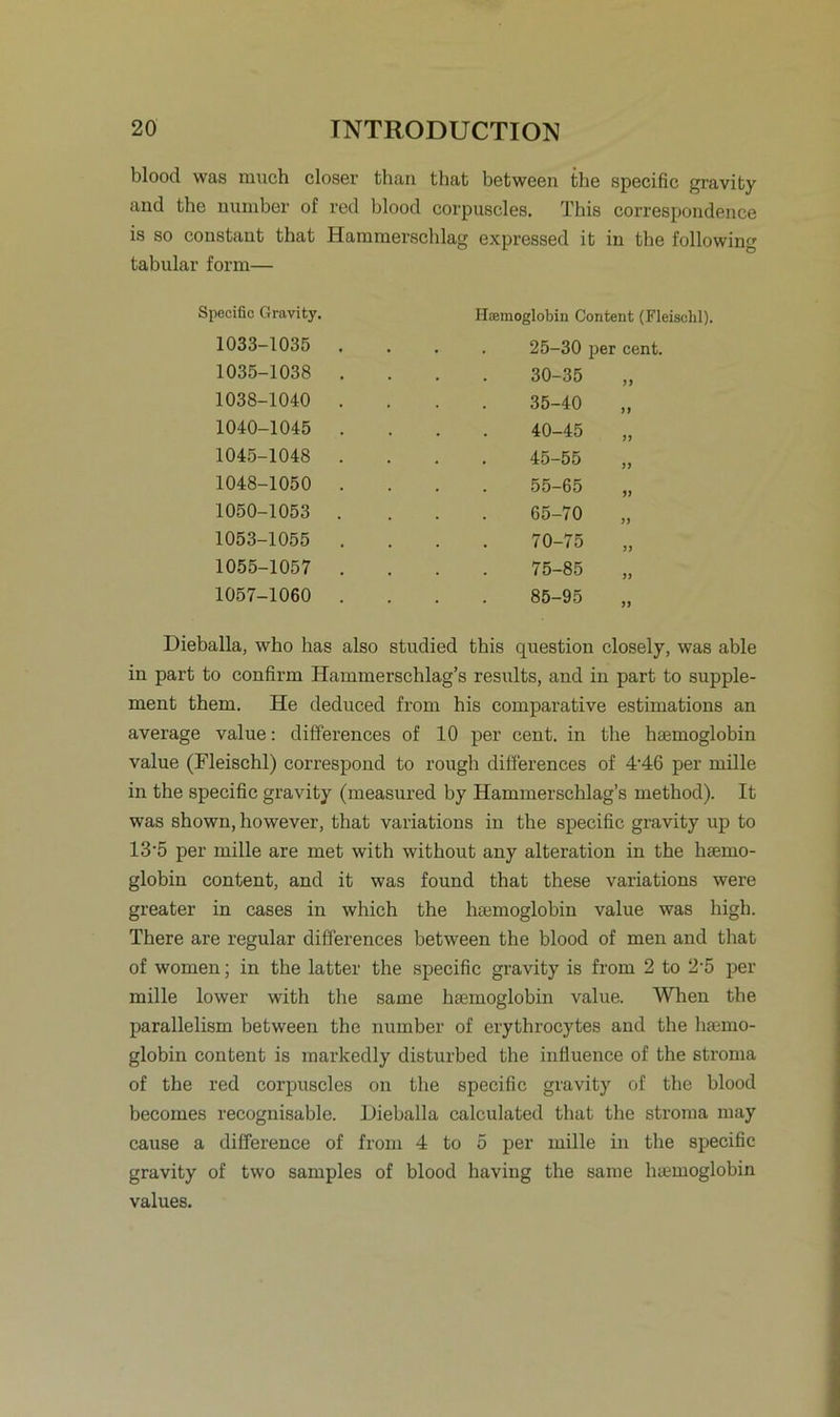 blood was much closei' than that between the specific gravifcy and the number of red blood corpuscles. This correspondence is so constaut that Haramerschlag expressed it in the following tabular form— Specific Gravi ty. 1033-1035 1035-1038 1038-1040 1040-1045 1045-1048 1048-1050 1050-1053 1053-1055 1055-1057 1057-1060 Ilsemoglobin Content (Fleischl). 25-30 per cent. 30-35 35-40 40-45 45-55 55-65 „ 65-70 70-75 75-85 85-95 Dieballa, who bas also studied this question closely, was able in part to confirm Hammerschlag’s results, and in part to Supple- ment them. He deduced from bis comparative estimations an average value: differences of 10 per cent. in the hsemoglobin value (Fleischl) correspond to rough differences of 4-46 per mille in the specific gravity (measured by Hammerschlag’s method). It was shown, however, that variations in the specific gravity up to 13’5 per mille are met with without any alteration in the hsemo- globin content, and it was found that these variations were greater in cases in which the hmmoglobin value was high. There are regulär differences between the blood of men and that of women; in the latter the specific gravity is from 2 to 2‘5 per mille lower with the same hsemoglobin value. When the parallelism between the number of erythrocytes and the haemo- globin content is markedly disturbed the infiuence of the stroma of the red corpuscles on the specific gravity of the blood becomes recognisable. Dieballa calculated that the stroma may cause a difference of from 4 to 5 per mille in the specific gravity of two samples of blood having the same hsemoglobin values.