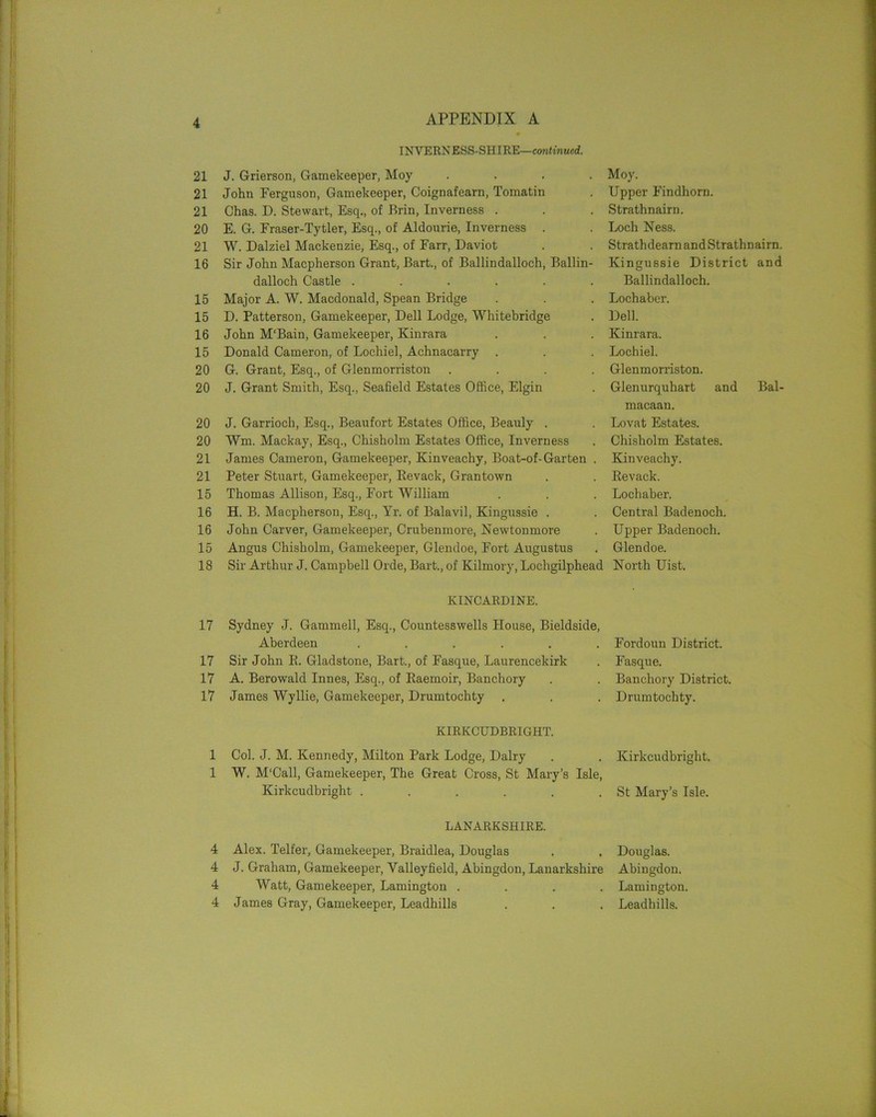 INVERN ESS-SHIRE—continued. 21 J. Grierson, Gamekeeper, Moy .... 21 John Ferguson, Gamekeeper, Coignafearn, Tomatin 21 Chas. D. Stewart, Esq., of Brin, Inverness . 20 E. G. Fraser-Tytler, Esq., of Aldourie, Inverness . 21 W. Dalziel Mackenzie, Esq., of Farr, Daviot 16 Sir John Macpherson Grant, Bart., of Ballindalloch, Ballin- dalloch Castle ...... 15 Major A. W. Macdonald, Spean Bridge 15 D. Patterson, Gamekeeper, Dell Lodge, Whitebridge 16 John M'Bain, Gamekeeper, Kinrara 15 Donald Cameron, of Lochiel, Achnacarry . 20 G. Grant, Esq., of Glenmorriston .... 20 J. Grant Smith, Esq., Seafield Estates Office, Elgin 20 J. Garrioch, Esq., Beaufort Estates Office, Beauly . 20 Wm. Mackay, Esq., Chisholm Estates Office, Inverness 21 James Cameron, Gamekeeper, Kinveachy, Boat-of-Garten . 21 Peter Stuart, Gamekeeper, Bevack, Gran town 15 Thomas Allison, Esq., Fort William 16 H. B. Macpherson, Esq., Yr. of Balavil, Kingussie . 16 John Carver, Gamekeeper, Crubenmore, Newtonmore 15 Angus Chisholm, Gamekeeper, Glendoe, Fort Augustus 18 Sir Arthur J. Campbell Orde, Bart., of Kilmory, Lochgilphead KINCARDINE. 17 Sydney J. Gammell, Esq., Countesswells House, Bieldside, Aberdeen ...... 17 Sir John B. Gladstone, Bart., of Fasque, Laurencekirk 17 A. Berowald Innes, Esq., of Baemoir, Banchory 17 James Wyllie, Gamekeeper, Drumtochty KIRKCUDBRIGHT. 1 Col. J. M. Kennedy, Milton Park Lodge, Dairy 1 W. M'Call, Gamekeeper, The Great Cross, St Mary’s Isle, Kirkcudbright ...... LANARKSHIRE. 4 Alex. Telfer, Gamekeeper, Braidlea, Douglas 4 J. Graham, Gamekeeper, Valleyfield, Abingdon, Lanarkshire 4 Watt, Gamekeeper, Lamington . 4 James Gray, Gamekeeper, Leadhills Moy. Upper Findhorn. Strathnairn. Loch Ness. StrathdearnandStrathnairn. Kingussie District and Ballindalloch. Lochaber. Dell. Kinrara. Lochiel. Glenmorriston. Glenurquhart and Bal- macaan. Lovat Estates. Chisholm Estates. Kinveachy. Bevack. Lochaber. Central Badenoch. Upper Badenoch. Glendoe. North Uist. Fordoun District. Fasque. Banchory District. Drumtochty. Kirkcudbright. St Mary’s Isle. Douglas. Abingdon. Lamington. Leadhills.