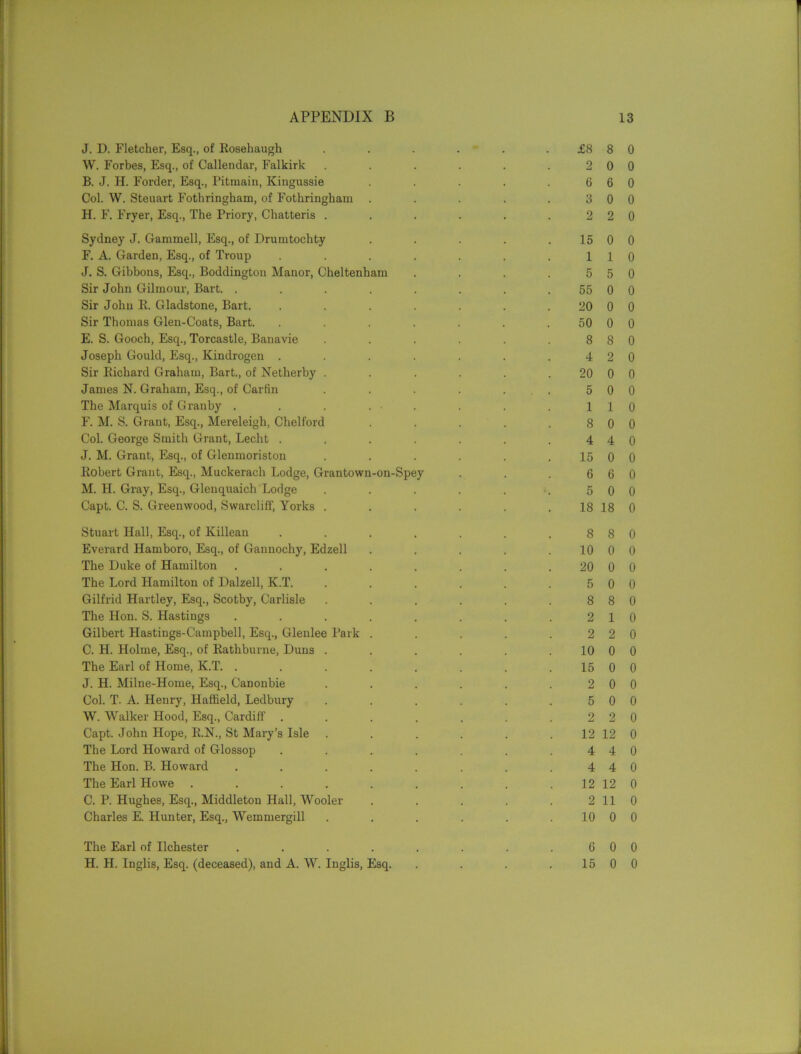 J. D. Fletcher, Esq., of Rosehaugh . . . . . .£8 8 W. Forbes, Esq., of Callendar, Falkirk . . . . . .20 B. J. H. Forder, Esq., Pitmain, Kingussie . . . .66 Col. W. Steuart Fothringham, of Fotkringham . . . . .30 H. F. Fryer, Esq., The Priory, Chatteris . . . . . .22 Sydney J. Gammell, Esq., of Drumtochty . . . . 15 0 F. A. Garden, Esq., of Troup . . . . . . .11 J. S. Gibbons, Esq., Boddington Manor, Cheltenham . . . .55 Sir John Gilmour, Bart. . . . . . . . . 55 0 Sir John R. Gladstone, Bart. . . . . . . 20 0 Sir Thomas Glen-Coats, Bart. . . . . . . 50 0 E. S. Gooch, Esq., Torcastle, Banavie . . . . . .88 Joseph Gould, Esq., Kindrogen . . . . . . .42 Sir Richard Graham, Bart., of Netherby . . . . . 20 0 James N. Graham, Esq., of Carfin . . . . . . 5 0 The Marquis of Granby . . . . ■ . . .11 F. M. S. Grant, Esq., Mereleigh, Chelford . . . . .80 Col. George Smith Grant, Lecht . . . . . . .44 J. M. Grant, Esq., of Glenmoriston . . . . . . 15 0 Robert Grant, Esq., Muckerach Lodge, Grantown-on-Spey . . .66 M. H. Gray, Esq., Glenquaich Lodge . . . . . .50 Capt. C. S. Greenwood, Swarcliff, Yorks . . . . . . 18 18 Stuart Hall, Esq., of Killean . . . . . . .88 Everard Hamboro, Esq., of Gannochy, Edzell . . . . .10 0 The Duke of Hamilton . . . . . . . 20 0 The Lord Hamilton of Dalzell, K.T. . . . . . .50 Gilfrid Hartley, Esq., Scotby, Carlisle . . . . . .88 The Hon. S. Hastings . . . . . . . .21 Gilbert Hastings-Campbell, Esq., Glenlee Park . . . . .22 C. H. Holme, Esq., of Rathburne, Duns . . . . . 10 0 The Earl of Home, K.T. . . . . . . . . 15 0 J. H. Milne-Home, Esq., Canonbie . . . . . .20 Col. T. A. Henry, Hatfield, Ledbury . . . . . .50 W. Walker Hood, Esq., Cardiff . . . , . . .22 Capt. John Hope, R.N., St Mary’s Isle . . . . . . 12 12 The Lord Howard of Glossop . . . . . . .44 The Hon. B. Howard . . . . . . . .44 The Earl Howe . . . . . . . . . 12 12 C. P. Hughes, Esq., Middleton Hall, Wooler . . . . 2 11 Charles E. Hunter, Esq., Wemmergill . . . . . 10 0 The Earl of Ilchester . . . . . . . .60 H. H. Inglis, Esq. (deceased), and A. W. Inglis, Esq. . . . .15 0 0 0 0 0 0 0 0 0 0 0 0 0 0 0 0 0 0 0 0 0 0 0 0 0 0 0 0 0 0 0 0 0 0 0 0 0 0 0 0 0 0 0