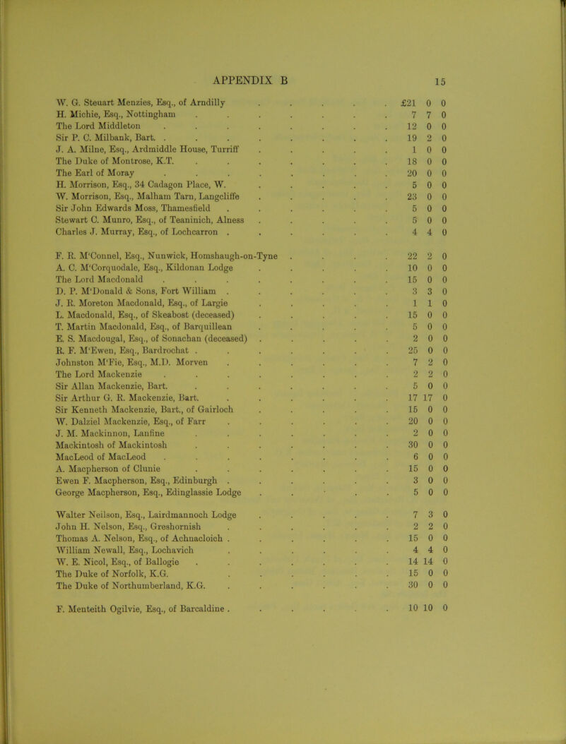 W. G. Steuart Menzies, Esq., of Arndilly ..... £21 0 H. Michie, Esq., Nottingham . . . . . . .77 The Lord Middleton . . . . . . . 12 0 Sir P. C. Milbank, Bart. . . . . . . . 19 2 J. A. Milne, Esq., Ardmiddle House, Turriff . . . . .10 The Duke of Montrose, K.T. . . . . . . 18 0 The Earl of Moray . . . . . . . 20 0 H. Morrison, Esq., 34 Cadagon Place, W. . . . . .50 W. Morrison, Esq., Malham Tarn, Langcliffe . . . . 23 0 Sir John Edwards Moss, Thamesfield . . . . . .50 Stewart C. Munro, Esq., of Teaninich, Alness . . . . .50 Charles J. Murray, Esq., of Lochcarron . . . . . .44 F. E. M'Connel, Esq., Nunwick, Homshaugh-on-Tyne . . . 22 2 A. C. M'Corquodale, Esq., Kildonan Lodge . . . . 10 0 The Lord Macdonald . . . . . . . 15 0 D. P. M'Donald & Sons, Fort William . . . . . .33 J. E. Moreton Macdonald, Esq., of Largie . . . . .11 L. Macdonald, Esq., of Skeabost (deceased) . . . . 15 0 T. Martin Macdonald, Esq., of Barquillean . . . . .50 E. S. Macdougal, Esq., of Sonachan (deceased) . . . . .20 E. F. M'Ewen, Esq., Bardrochat . . . . . . 25 0 Johnston M‘Fie, Esq., M.D. Morven . . . . . .72 The Lord Mackenzie . . . . . . . .22 Sir Allan Mackenzie, Bart. . . . . . . .50 Sir Arthur G. E. Mackenzie, Bart. . . . . . 17 17 Sir Kenneth Mackenzie, Bart., of Gairloch . . . . 15 0 W. Dalziel Mackenzie, Esq., of Farr . . . . . 20 0 J. M. Mackinnon, Lanfine . . . . . . .20 Mackintosh of Mackintosh . . . . . . 30 0 MacLeod of MacLeod . . . . . . . .60 A. Macpherson of Clunie . . . . . . 15 0 Ewen F. Macpherson, Esq., Edinburgh . . . . . .30 George Macpherson, Esq., Edinglassie Lodge . . • . .50 Walter Neilson, Esq., Lairdmannoch Lodge . . . . .73 John H. Nelson, Esq., Greshornish . . . . . .22 Thomas A. Nelson, Esq., of Achnacloich . . . . . 15 0 William Newall, Esq., Lochavich . . . . . .44 W. E. Nicol, Esq., of Ballogie . . . . . . 14 14 The Duke of Norfolk, K.G. . . . . . 15 0 The Duke of Northumberland, K.G. . . . . . 30 0 10 10 0 0 0 0 0 0 0 0 0 0 0 0 0 0 0 0 0 0 0 0 0 0 0 0 0 0 0 0 0 0 0 0 0 0 0 0 0 0 0 0 F. Menteith Ogilvie, Esq., of Barcaldine . 0