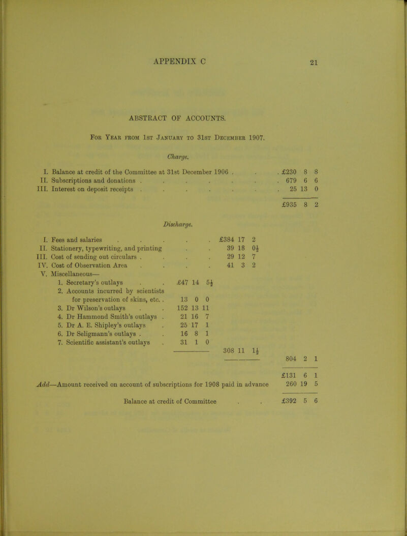 ABSTRACT OF ACCOUNTS. For Year from 1st January to 31st December 1907. Charge. I. Balance at credit of the Committee at 31st December 1906 . . . £230 8 8 II. Subscriptions and donations . . 679 6 6 III. Interest on deposit receipts . . 25 13 0 £935 8 2 Discharge. I. Fees and salaries , , £384 17 Q u II. Stationery, typewriting, and printing 39 18 0* III. Cost of sending out circulars . . . 29 12 7 IY. Cost of Observation Area . . 41 3 2 V. Miscellaneous— 1. Secretary’s outlays £47 14 5£ 2. Accounts incurred by scientists for preservation of skins, etc. . 13 0 0 3. Dr Wilson’s outlays 152 13 11 4. Dr Hammond Smith’s outlays . 21 16 7 5. Dr A. E. Shipley’s outlays 25 17 1 6. Dr Seligmann’s outlays . 16 8 1 7. Scientific assistant’s outlays 31 1 0 308 11 H 804 2 1 £131 6 1 Add—Amount received on account of subscriptions for 1908 paid in advance 260 19 5 Balance at credit of Committee . . £392 5 6