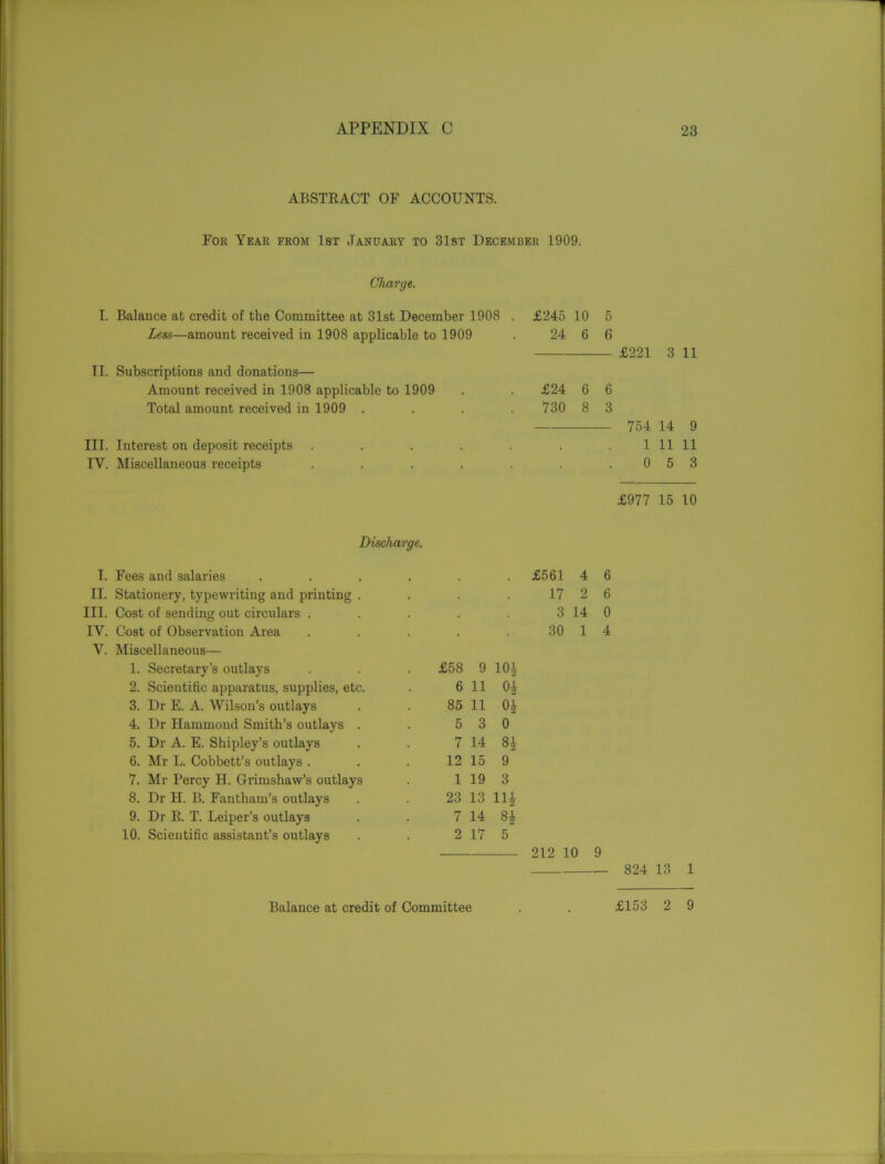 ABSTRACT OF ACCOUNTS. For Year from 1st January to 31st December 1909. Charge. I. Balance at credit of the Committee at 31st December 1908 Less—amount received in 1908 applicable to 1909 II. Subscriptions and donations— Amount received in 1908 applicable to 1909 Total amount received in 1909 . III. Interest on deposit receipts .... IY. Miscellaneous receipts .... £245 10 5 24 6 6 £221 3 11 £24 6 6 730 8 3 754 14 9 1 11 11 0 5 3 £977 15 10 Discharge. I. Fees and salaries .... . £561 4 6 II. Stationery, typewriting and printing . 17 2 6 III. Cost of sending out circulars . 3 14 0 IV. Cost of Observation Area 30 1 4 Y. Miscellaneous— 1. Secretary’s outlays 2. Scientific apparatus, supplies, etc. 3. Dr E. A. Wilson’s outlays 4. Dr Hammond Smith’s outlays . 5. Dr A. E. Shipley’s outlays 6. Mr L. Cobbett’s outlays . 7. Mr Percy H. Grimshaw’s outlays 8. Dr H. B. Fantham’s outlays 9. Dr R. T. Leiper’s outlays 10. Scientific assistant’s outlays £58 9 10^ 6 11 Oj 85 11 04 5 3 0 7 14 8| 12 15 9^ 1 19 3 23 13 11£ 7 14 84 2 17 5 212 10 9 824 13 1