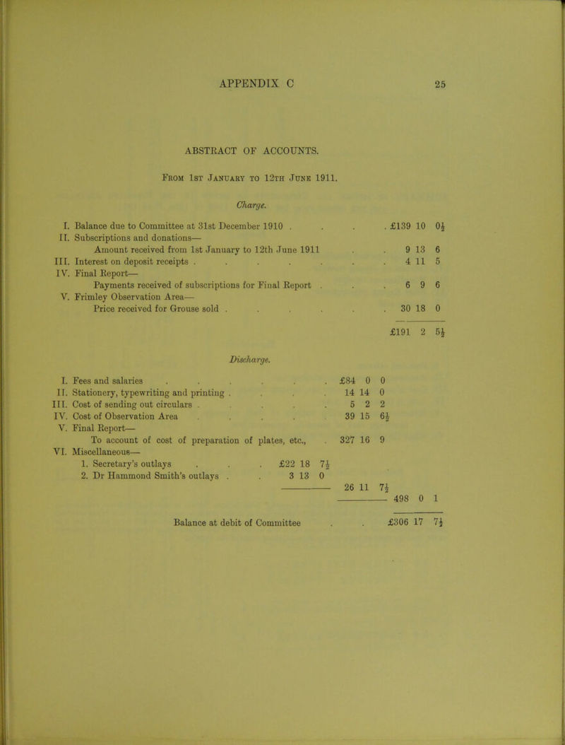 ABSTRACT OF ACCOUNTS. From 1st January to 12th June 1911. Charge. I. Balance due to Committee at 31st December 1910 .... £139 10 0£ II. Subscriptions and donations— Amount received from 1st January to 12th June 1911 . . 9 13 6 III. Interest on deposit receipts . . . . . . 4 11 5 IV. Final Report— Payments received of subscriptions for Final Report . . .696 V. Frimley Observation Area— Price received for Grouse sold . . . . . 30 18 0 £191 2 5£ Discharge. I. Fees and salaries ...... II. Stationery, typewriting and printing .... III. Cost of sending out circulars ..... IV. Cost of Observation Area ..... V. Final Report— To account of cost of preparation of plates, etc., VI. Miscellaneous— 1. Secretary’s outlays . . . £22 18 7£ 2. Dr Hammond Smith’s outlays . . 3 13 0 £84 0 0 14 14 0 5 2 2 39 15 6£ 327 16 9 26 ii 498 0 1