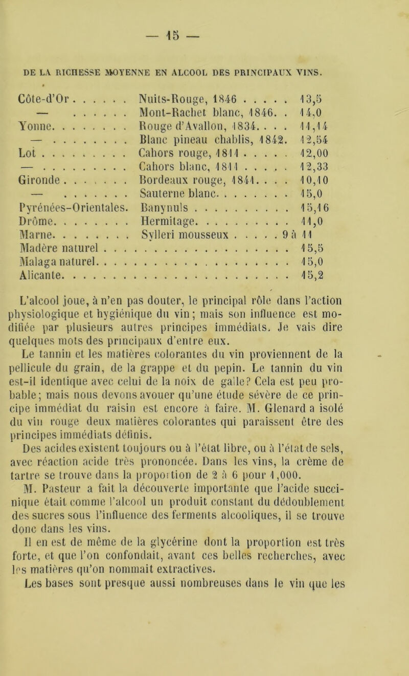 DE LA RICHESSE MOYENNE EN ALCOOL DES PRINCIPAUX VINS. Côte-d’Or Yonne Lot Gironde Pyrénées-Orientales. Drôme Marne Madère naturel . . . Malaga naturel. . . . Alicante Nuits-Rouge, 1846 13,5 Mont-Rachet blanc, 1846. . 14,0 Rouge d’Avallon, 1834. . . . 11,14 Blanc pineau chablis, 1842. 12,54 Cahors rouge, 1811 12,00 Cahors blanc, 1811 12,33 Bordeaux rouge, 1844. ... 10,10 Sauterne blanc 15,0 Banynuls 15,16 Hermitage 11,0 Sylleri mousseux 9 à 11 15,5 15,0 15,2 L’alcool joue, à n’en pas douter, le principal rôle dans l’action physiologique et hygiénique du vin; mais son influence est mo- difiée par plusieurs autres principes immédiats. Je vais dire quelques mots des principaux d’entre eux. Le tannin et les matières colorantes du vin proviennent de la pellicule du grain, de la grappe et du pépin. Le tannin du vin est-il identique avec celui de la noix de galle? Cela est peu pro- bable; mais nous devons avouer qu’une élude sévère de ce prin- cipe immédiat du raisin est encore à faire. M. Glenard a isolé du vin rouge deux matières colorantes qui paraissent être des principes immédiats définis. Des acides existent toujours ou ;'i l’état libre, ou à l’état de sels, avec réaction acide très prononcée. Dans les vins, la crème de tartre se trouve dans la proportion de 2 à 6 pour 1,000. M. Pasteur a fait la découverte importante que l’acide sucei- nique était comme l’alcool un produit constant du dédoublement des sucres sous l’influence des ferments alcooliques, il se trouve donc dans les vins. Il en est de même de la glycérine dont la proportion est très forte, et que l’on confondait, avant ces belles recherches, avec les matières qu’on nommait extractives. Les bases sont presque aussi nombreuses dans le vin que les