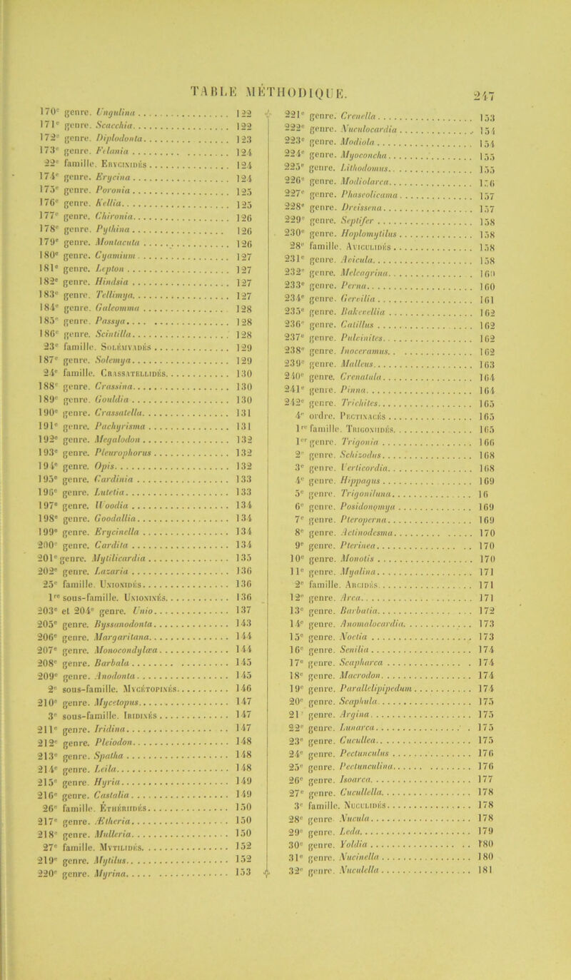 170e genre. Unguium 171e genre. Scacchia 173e genre. Diplodonta 173e genre. Ftlania 22e famille. Erycixidés 174e genre. Erycina 173e genre. Poronia 170e genre. KelUa 177e genre. Chironia 178e genre. Pylhina 179e genre. Montacula 180e genre. Cyamium 181° genre. Lepton 182e genre. Hindsia 183e genre. Tellimya 184e genre. Galeomnia 183e genre. Pnssya 180e genre. Scintilla 23e famille. Solkjiy.ydks 187e genre. Solemya 24e famille. Cr.yssatki.udiSs. ... 188e genre. Crassina 189e genre. G oublia 190e genre. Crassatella 191e genre. Pachyrisma 192e genre. Mcgalodon 193e genre. Pleurophonu 191e genre. Opis 193e genre. Gardinia 190e genre. Lutetia 197e genre. IVoodia 198e genre. Goodallia 199e genre. Erycinclla 200e genre. Cardita 201e genre. Mytilicardia 202e genre. Lazaria 25° famille. Uxio.mdks lre sous-famille. U.yionixés. ... 203e et 204e genre. Unio 205e genre. Byssunodonla 200e genre. Margaritana 207e genre. Monocondylœa 208e genre. Barliala 209e genre. Anodonla 2e sous-famille. Mycktopixês. . 210 genre. Mycetopus 3e sous-famille. Iridixés 211e genre. Iridina 212e genre. Pleiodon 213e genre. Spatha 214e genre. Leila 215e genre. Hyria 210e genre. Castalia 20e famille. Ethkriioks 217e genre. Ætlieria 218e genre. Mulleria 27e famille. Mytilidks 219e genre. Mylilus 220e genre. Myrina I 22 122 123 124 124 124 125 125 120 120 120 127 127 127 127 128 128 128 129 129 130 130 130 131 131 132 132 132 133 133 134 134 134 134 135 130 130 130 137 14.3 144 144 145 145 140 147 147 147 148 148 148 149 149 150 150 150 152 152 153 “ * IIUUHH I1,. iî'i i s 221° genre. Crene.lla |j;j 222e genre. Nuctdocardia , | 3 \ 223e genre. Modiola 154 224e genre. Myoconcha 155 225e genre. Litlwdomus 155 220e genre. Modiolarca ].-.(> 227e genre. Phaseolicama 137 228° genre. Dreissena 137 229e genre. Sepli/er 13g 230e genre. Hoplomytilus 138 28 famille. Avicuumls 138 231e genre. Aoicula 138 232 genre. Melcagrina . 100 233e genre. Pcrna 100 234e genre. Geroilîa loi 235e genre. B aie ev allia 102 230 genre. Calillus 102 237e genre. Pulcinitcs ]G2 238 genre. Inoceramus 102 239e genre. Maltais 103 240° genre. Crcnalula 104 241e genre. Pinna 104 242° genre. Trichiles 105 4 ordre. Prctix’agiîs 103 lre famille. Tmuoxijdks 105 1er genre. Trigonia 100 2 genre. Schizodus 108 3e genre. Verticordia 108 4e genre. Hippagns 109 5e genre. Trigoniluna 10 0e genre. Posidonçmya 109 7e genre. Pteroperna 109 8e genre. Aclinodesma 170 9e genre. Pterinea 170 10e genre. Monolis 170 11e genre. Myalina 171 2e famille. Ancmiis 171 12 genre. Area 171 13e genre. Barbatia 172 14e genre. Anomalocardia 173 15e genre. Noelia 173 10e genre. Senilia 174 17e genre. Scapharca 174 18e genre. Macrodon 174 19e genre. Parallclipipedum 174 20e genre. Scaphula 175 21' genre. Argina 175 22 genre. Lunarcu . 175 23e genre. Cucullea 175 24e genre. Pectunculns 170 25e genre. Pcctunculina 170 20 genre. Isoarca 177 27e genre. Cucullella 178 3e famille. Nuoeunés 178 28e genre Muculu 178 29 genre. Lcda 179 30e genre. Yoldia 180 31 genre. Mucinclla 180 32 genre. Nuculclltt 181