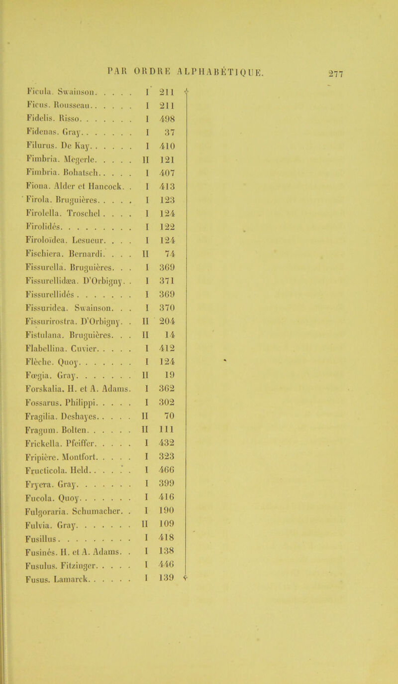 Fieu la. Suainson I Ficus. Rousseau I Fidelis. Risso I Fidenas. Gray I Filurus. De Iiay I Fimbria. Mégerle II Fimbria. Bohatsch I Fiona. Aider et Hancock. . I Firola. Bruguières I Firolella. Troschel .... I Firolidés I Firoloïdea. Lesuenr. ... I Fiscbiera. Bernardi. ... Il Fissurclla. Bruguières. . . I Fissurellidæa. D’Orbigny. . I Fissurellidés . I Fissuridea. Swainson. . . I Fissurirostra. D’Orbigny. . II Fistulana. Bruguières. . . II Flabellina. Cuvier I Flèche. Quoy I Fœgia. Gray II Forskalia. II. et A. Adams. I Fossarus. Philippi I Fragilia. Deshayes II Fragum. Bolten II Frickella. Pfeiffer I Fripière. Montfort I Fructicola. Held. ....’. I Frycra. Gray I Fucola. Quoy I Fulgoraria. Schumacher. . I Fulvia. Gray II Fusillus I Fusincs. H. et A. Adams. . I Fusulus. Fitzinger I Fusus. Lamarck I x 211 211 498 37 410 121 407 413 123 124 122 124 74 369 371 369 370 204 14 412 124 19 362 302 70 111 432 323 466 399 416 190 109 418 138 446 139