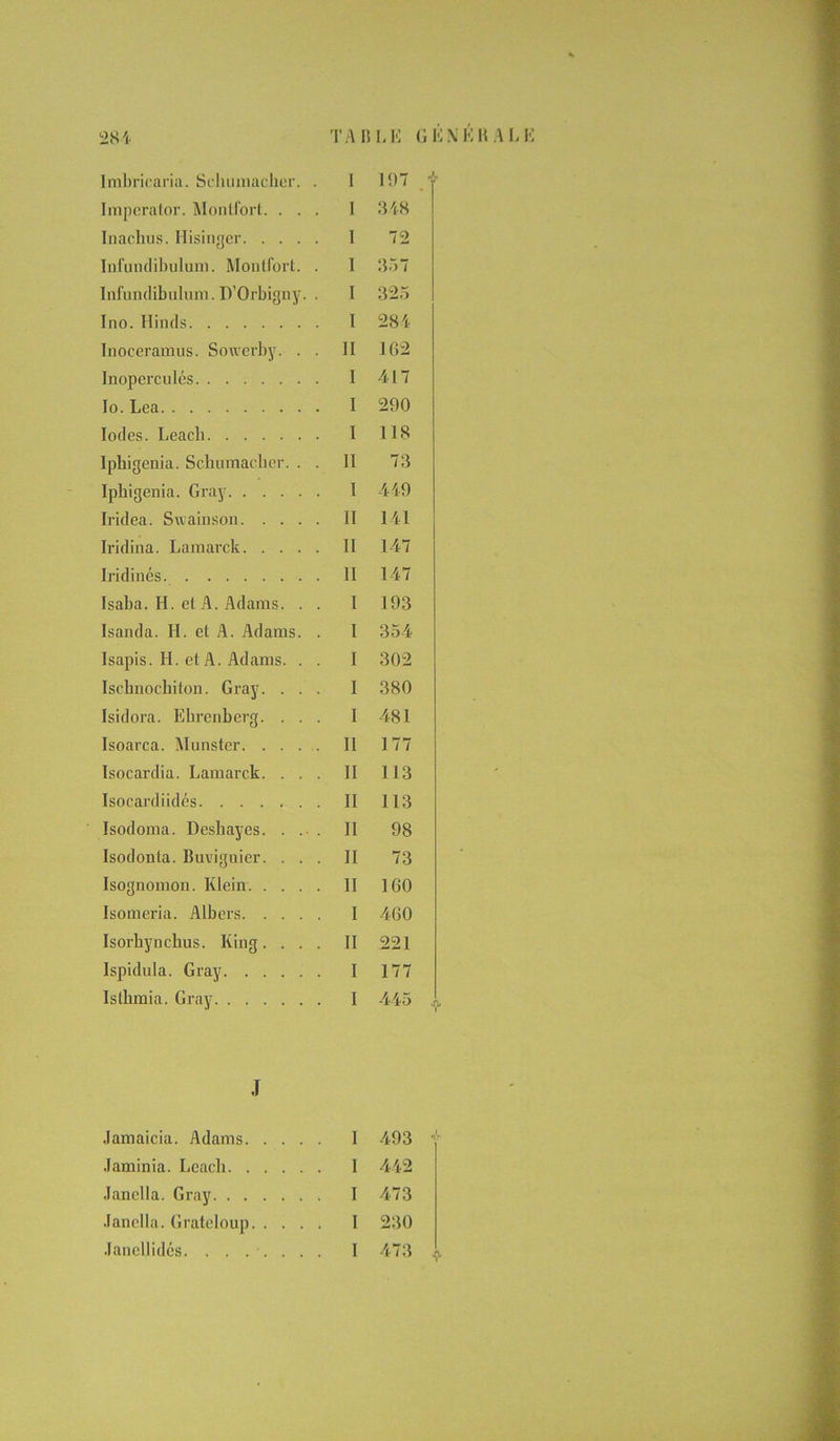 Imbricaria. Schumacher. . I 197 ' Imperator. Montfort. ... I 348 Inachus. Hisinger I 72 Infundibulum. Montfort. . I 337 Infumlibuhmi. D’Orbigny. . I 325 Ino. Hinds I 284 Inoceramus. Sowerby. . . II 1G2 Inoperculés I 417 lo. Lea I 290 Iodes. Leach I 118 Iphigenia. Schumacher. . . II 73 Iphigenia. Gray I 449 Iridea. Swainson II 141 Iridina. Lamarck II 147 Iridinés. II 147 Isaba. H. et A. Adams. . . 1 193 Isanda. H. et A. Adams. . I 354 Isapis. H. et A. Adams. . . I 302 Ischnochiton. Gray. ... I 380 Isidora. Ehrenberg. ... I 481 Isoarca. Munster II 177 Isocardia. Lamarck. ... II 113 Isocardiidés II 113 Isodoma. Ileshayes. ... II 98 Isodonta. Buvignier. ... II 73 Isognomon. Klein II 160 Isomeria. Albers I 460 Isorliynckus. King. ... II 221 Ispidula. Gray I 177 Isthmia. Gray I 445 ^ J .lamaicia. Adams. . . . I 493 * Jaminia. Lcacli I 442 Janclla. Gray 1 473 Janella. Gratcloup. . . . I 230