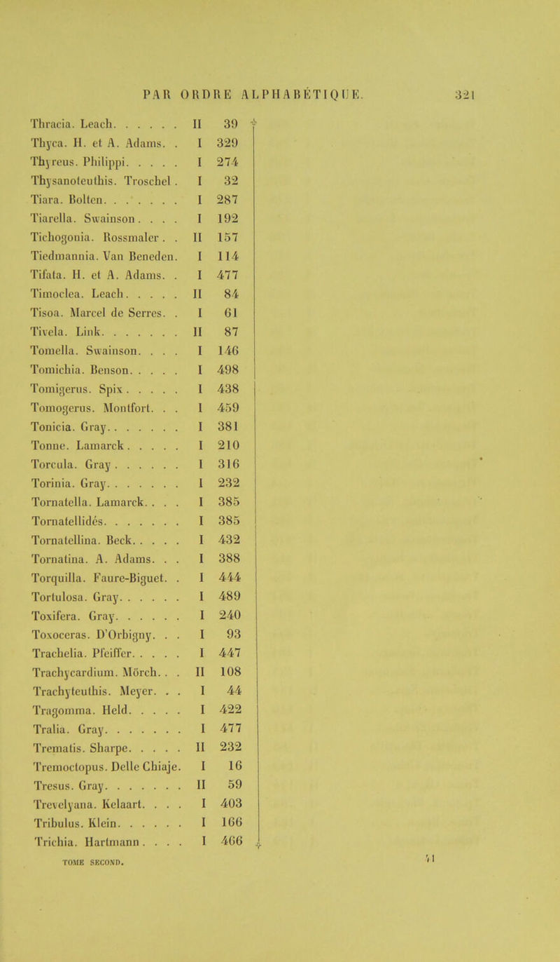 Thracia. Leach II 39 Thyca. H. et A. Adams. . I 329 Thyreus. Philippi I 274 Thysanoteutbis. Troschel . I 32 Tiara. Roltcn I 287 Tiarella. Swainson. . . . I 192 Tichogonia. Rossmaler . . II 157 Tiedmannia. Van Beneden. I 114 Tifata. H. et A. Adams. . I 477 Timoclea. Leach II 84 Tisoa. Marcel de Serres. . I G1 Tivela. Link II 87 Tomella. Swainson. . . . I 146 Tomichia. Benson I 498 Tomigerus. Spix 1 438 Tomogerus. Montfort. . . I 459 Tonicia. Gray I 381 Tonne. Lamarck I 210 Torcula. Gray I 316 Torinia. Gray I 232 Tornatella. Lamarck. . . . I 385 Tomatellidés I 385 Tornatellina. Beck I 432 Tornatina. A. Adams. . . I 388 Torquilla. Faurc-Biguet. . I 444 Tortulosa. Gray I 489 Toxifera. Gray I 240 Toxoceras. D’Orbigny. . . I 93 Trachelia. Pfeiffer I 447 Trachycardium. Môrch.. . II 108 Trachyteulhis. Meyer. . . I 44 Tragomma. Held I 422 Tralia. Gray I 477 Trematis. Sharpe II 232 Tremoctopus. Délie Chiaje. I 16 Tresus. Gray II 59 Trevelyana. Kelaart. . . . I 403 Tribulus. Klein I 166 Trichia. Hartmann .... I 466 TOME SECOND. '.I