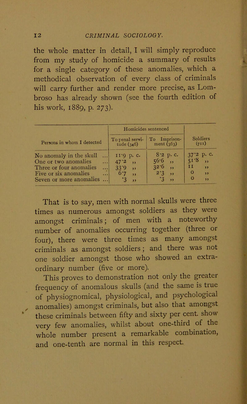 thè whole matter in detail, I will simply reproduce from my study of homicide a summary of results for a single category of these anomalies, which a methodical observation of every class of criminals will carry further and render more precise, as Lom- broso has already shown (see thè fourth edition of his work, 1889, p. 273). Homicides sentenced Persons in whom I detected To penai servi- tude (346) To Iraprison- ment (363) Soldiers (711) No anomaly in thè siculi ... One or two anomalies Three or four anomalies ... Five or six anomalies Seven or more anomalies ... II‘9 p. C. 47‘2 „ 33‘9 67 .. *3 S'2 p. C. S6'6 ,, 32’6 „ 2*3 5> ’3 >» 37'2 P- c. Si‘« .. II .. 0 „ 0 „ That is to say, men with normal skulls were three times as numerous amongst soldiers as they were amongst criminals ; of men with a noteworthy number of anomalies occurring together (three or four), there were three times as many amongst criminals as amongst soldiers ; and there was not one soldier amongst those who showed an extra- ordinary number (five or more). This proves to demonstration not only thè greater frequency of anomalous skulls (and thè same is true of physiognomical, physiological, and psychological anomalies) amongst criminals, but also that amongst these criminals between fìfty and sixty per cent, show very few anomalies, whilst about one-third of thè whole number present a remarkable combination, and one-tenth are normal in this respect.