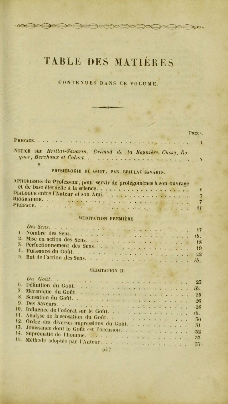 table des matières CONTENUES DANS CE VOLUME. Pages. PREFACE I Notice sue Brillat-Savarin, Grimod de la Beyntcre, Cnssy, llu- ques, Berchoux et Colnet v PHYSIOLOGIE DU GOUT, PAR BRILLAT-SAVARIN. Aphorismes du Professeur, pour servir de prolégomènes à son ouvrage et de base éternelle à la science \ Dialogue entre l'Auteur et son Ami • • • __ Biographie ' 7 Préface ,, méditation première. Des Sens I Nombre des Sens 2. Mise en action des Sens. . . 3. Perfectionnement des Sens '*■ Puissance du Goût But de l'action des Sens méditation II. Ou Goût «. Définition du Goût 7. Mécanique du Goût S. Sensation du Goût 9. Des Saveurs 10. Influence de l'odorat sur le Goût. . H Analyse de la sensation du Goût. . 12. Ordre îles diverses impressions du Goût , Jouissance dont le Goût est l'occasion. Suprématie de l'homme Gi. Méthode adoptée par l'Auteur. 25 ib. 25 2Ci 2* ib. 50 31 32 3o 5$