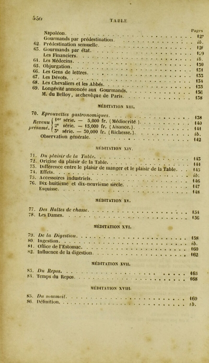 Napoléon Gourmands par prédestination. . . 02 Prédestination sensuelle 03. Gourmands par état Les Financiers 04. Les Médecins 05. Objurgation 00. Les Gens de lettres _ 07. Les Dévots 0*. Les Chevaliers et les Abbés. 09. Longévité annoncée aux Gourmands. ... . .* / * M. duBelloy, aichevêque de Paris MÉDITATION XIII. 70. Eprouvettes gastronomiques Revenu ( s®r'e 5,000 fr. (Médiocrité ) présumé. I férie- ~ 13.°00 fr. (Aisance.) I 3e série. — 50,000 fr. (Richesse.). . Observation générale MÉDITATION XIV. 71. Du plaisir de la Table 72. Origine du plaisir de la Table. . . 75. Différence entre le plaisir de manger et le plaisir de la Table. / 4. Effets 73. Accessoires industriels 70. Dix huitième et dix-neuvième siècle. .......' Esquisse MÉDITATION XV. 77. Des Haltes de chasse 78. Les Dames MÉDITATION XVI. Pages . 12? . ib. 12f 1i9 ib. 150 131 13.3 134 153 156 138 138 140 141 ib. 142 143 144 143 ib: 146 147 148 134 130 79. De la Digestion. . . . 80. Ingestion 81. Oflice de l'Estomac. . . 82. Influence de la digestion MÉDITATION XVII. 83. Du Repos. . . 84. Temps du Repos MÉDITATION XVIII- 83. Du. sommeil ... 80. Déliuilion 158 ib. 160 162 165 168 169 tb.
