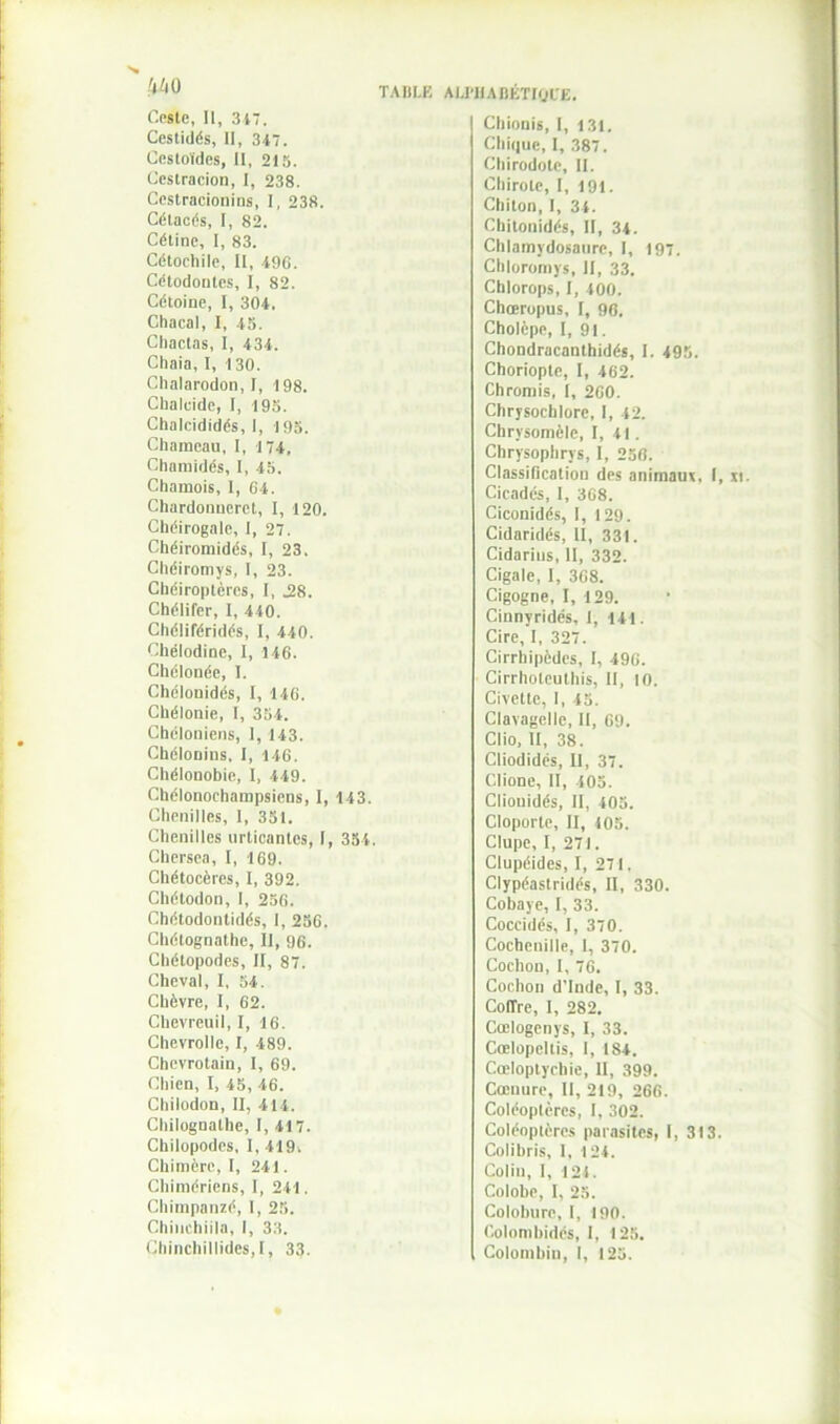 £40 TAM. Cestc, II, 3i7. Cestidés, II, 347. Cestoïdes, II, 215. Ccstracion, I, 238. Ccstracionins, I, 238. Cétacés, I, 82. Céline, I, 83. Cétochilc, II, 49G. Célodoutcs, I, 82. Cétoine, I, 304, Chacal, I, 45. Chactas, I, 434. Chaia, I, 130. Chalarodon, I, 198. Chalcide, I, 195. Chalcididés, I, 195. Chameau, I, 174, Chamidés, 1, 45. Chamois, I, 64. Chardonneret, I, 120. Chéirogale, I, 27. Chéiromidés, I, 23. Chéiromys, I, 23. Chéiroptères, I, .28. Chélifer, I, 440. Chéliféridés, I, 440. Chélodioc, I, 146. Chélonée, I. Chélonidés, I, 146. Chélonie, I, 354. Chéloniens, I, 143. Chélonins, I, 146. Chélonobie, I, 449. Chélonochampsicns, I, 143. Chenilles, I, 351. Chenilles urticnntcs, I, 354. Chersea, I, 169. Chétocères, I, 392. Chétodon, I, 256. Chétodontidés, I, 256. Chétognathe, II, 96. Chétopodes, II, 87. Cheval, I, 54. Chèvre, I, 62. Chevreuil, I, 16. Chevrolle, I, 489. Chevrotain, I, 69. Chien, I, 45, 46. Chilodon, II, 414. Chilognathe, I, 417. Chilopodes, I, 419, Chimère, I, 241. Chimériens, I, 241. Chimpanzé, I, 25. Chiuchiila, I, 33. Chinchillides, 1, 33. ■K ALPHA RKTIQL'E. Chionis, I, 131. Chique, I, 387. Chirodote, II. Chirolc, I, 191. Chiton, I, 34. Chitonidés, II, 34. Chlamydosaurc, I, 197. Chloromys, II, 33. Chlorops, I, 400. Chœropus, I, 96. Cholèpc, I, 91. Chondracanthidés, I. 495. Choriopte, I, 462. Chromis, I, 260. Chrysoehlorc, I, 42. Chrysomèlc, I, 41. Chrysophrys, I, 256. Classification des animaux, I, Cicadés, I, 368. Ciconidés, I, 129. Cidaridés, II, 331. Cidarius, II, 332. Cigale, I, 368. Cigogne, I, 129. Cinnyridés, 1, 141. Cire, I, 327. Cirrhipèdes, I, 496. Cirrholeuthis, II, 10. Civette, I, 45. Clavagelle, II, 69. Clio, II, 38. Cliodidés, II, 37. Clione, II, 405. Cliouidés, II, 405. Cloporte, II, 105. Clupe, I, 271. Clupéides, I, 271. Clypéastridés, II, 330. Cobaye, I, 33. Coccidés, I, 370. Cochenille, I, 370. Cochon, I, 76. Cochon d’Inde, I, 33. Coffre, I, 282. Cœlogenys, I, 33. Cœlopeltis, I, 184. Cœloptycbie, II, 399. Cœnure, II, 219, 266. Coléoptères, I, 302. Coléoptères parasites, I, 313. Colibris, I, 124. Colin, I, 124. Colobe, I, 25. Colobure, I, 190. Colombidés, I, 125.