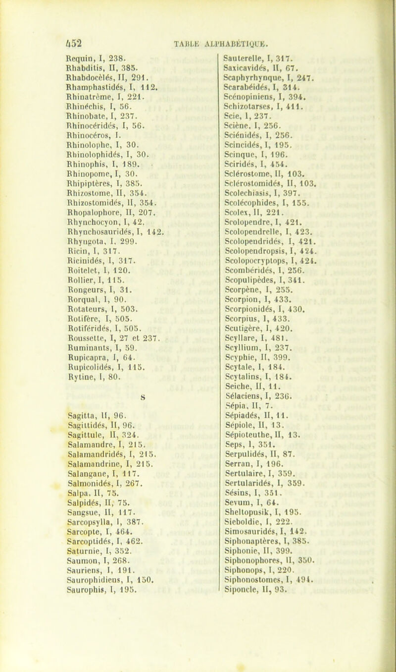 Requin, I, 238. Rhabditis, II, 385. Rhabdocèlés, II, 291. Rhamphastidés, I, 112. Rhinatrème, I, 221. Bbinéchis, I, 56. Rhinobate, I, 237. Rhinocéridés, I, 56. Rhinocéros, I. Rhinolophe, I, 30. Riiinolophidés, I, 30. Rhinopliis, I, 189. Rhinopome, I, 30. Rhipiplères, I, 385. Rhizostome, II, 354. Rhizostomidés, II, 354. Rhopalophore, II, 207. Rbynchocyon, I, 42. Rhynchosauridés, I, 142. Rhyngota, I. 299. Ricin, I, 317. Ricinidés, I, 317. Roitelet, 1, 120. Rollier, I, 115. Rongeurs, I, 31. Rorqual, 1, 90. Rotateurs, I, 503. Rotifère, I, 505. Rotiféridés, I, 505. Roussette, I, 27 et 237. Ruminants, I, 59. Rupicapra, 1, 64. Rupicoiidés, I, 115. Ryline, i, 80. S Sagitta, II, 96. Sagittidés, II, 96. Sagittule, II, 324. Salamandre, I, 215. Salamandridés, I, 215. Salamandrine, I, 215. Salangane, I, 117. Salmonidés, I, 267. Salpa. Il, 75. Salpidés, II, 75. Sangsue, II, 117. Sarcopsylla, 1, 387. Sarcopte, I, 464. Sarcoptidés, I, 462. Saturnie, I, 352. Saumon, I, 268. Sauriens, I, 191. Saurophidicus, I, 150. Saurophis, I, 195. Sauterelle, I, 317. Saxicavidés, II, 67. Scaphyrhynque, I, 247. Scarabéidés, I, 314. Scénopiniens, I, 394. Schizotarses, I, 411. Scie, 1, 237. Sciène. I, 256. Sciénidés, I, 256. Scincidés, I, 195. Scinque, I, 196. Sciridés, I, 454. Sclérostome, II, 103. Scléroslomidés, 11, 103. Scolechiasis, I, 397. Scolécophides, I, 155. Scolex, II, 221. Scolopendre, I, 421. Scolopendrelle, I, 423. Scolopendridés, I, 421. Scolopendropsis, I, 424. Scolopocryptops, I, 424. Scombéridés, I, 256. Scopulipèdes, I, 341. Scorpène, I, 255. Scorpion, I, 433. Scorpionidés, I, 430. Scorpius, I, 433. Scutigère, I, 420. Scyllare, I, 481. Scyllium, I, 237. Scyphic, II, 399. Scytale, I, 184. Scytalins, I, 184. Seiche, II, 11. Sélaciens, I, 236. Sépia, II, 7. Sépiadés, II, 11. Sépiole, II, 13. Sépioteutbe, II, 13. Seps, 1, 351. Serpulidés, II, 87. Serran, I, 196. Sertulaire, I, 359. Sertularidés, I, 359. Sésins, I, 351. Sevum, I, 64. Sheltopusik, I, 195. Sieboldic, I, 222. Simusauridés, I, 142. Sipbonnplèrcs, I, 385. Siphonie, II, 399. Siphouophores, II, 350. Siphonops, I, 220. Siphonostomcs, I, 494. Siponcle, II, 93.