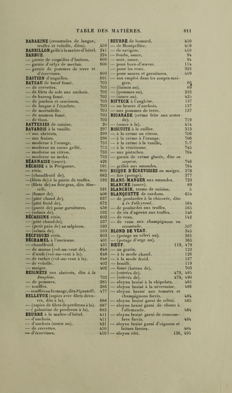BARAKINE (croustades de langue, truffes et volaille, dites). BARBILLON grillé à la maître-d’hôtel. BARBUE. — garnie de coquilles d’huitres. — garnie d’orlys de merlan. — garnie de pommes de terre et d’écrevisses. BASTION d’anguilles. BATEAU de bœuf fumé. — de crevettes. — de filets de sole aux anchois. — de hareng fumé. — de jambon et saucisson. — de langue à l’écarlate. — de mortadelle. — de saumon fumé. — de thon. BATTERIES d e cuisine. BAVAROIS à la vanille. — aux abricots. — aux fraises. — moderne à l’orange. — moderne au cacao grillé. — moderne au citron. — moderne au moka. BÉARNAISE (sauce). BÉCASSE à la Périgueux. — rôtie. — (chaudfroid de). —(filets de) à la purée de truffes. — (filets de) au foie gras, dits Man- ce/le. — (fumet de). — (pâté chaud de). — (pâté froid de). — (purée de) pour garnitures. — (salmis de). BÉCASSINE rôtie. — (pâté chaud de). — (petit pain de) au salpicon. — (salmis de). BECFIGUES rôtis. BÉCHAMEL à l’ancienne. — chaudfroid. — de morue (vol-au-vent de). — d’œufs (vol-au-vent à la). — de turbot (vol-au-vent à la). — de volaille. — maigre. BEIGNETS aux abricots, dits à la Dauphine. — de pommes. — soufflés. — soufflés au fromage, dits Pignatelli. BELLEVUE (aspics avec fdets déco- rés, dits à la). — (aspics de filets de perdreau à la). — ( galantine de perdreau à la). BEURRE à la maître-d’hôtel. — d’anchois. — d’anchois (sauce au). — de crevettes. — d’écrevisses. 459 241 224 609 608 609 691 703 703 702 702 703 703 703 703 702 20 297 299 298 733 732 733 732 426 591 603 682 592 591 408 637 672 438 592 603 537 593 593 603 401 431 648 648 648 402 402 702 285 286 477 668 687 683 411 411 421 410 410 BEURRE de homard. — de Montpellier. — de ravigote. — fondu, sauce. — noir, sauce. — pour hors-d’œuvre. — pour les roux. — pour sauces et garnitures. — son emploi dans les soupes mai- grès. — (liaison au). — (pommes au). — (sauce au). BIFTECK à l’anglaise. — au beurre d’anchois. — aux pommes de terre. BIGARADE (crème frite aux zestes de). — (sauce à la). BISCUITS à la cuiller. — à la crème au citron. — à la crème à l’orange. — à la crème à la vanille. — à la vénitienne. — aux pistaches. — garnis de crème glacée, dite en surprise. — grillés aux amandes. BISQUE D ÉCREVISSES au maigre. — liée (potage). BLANC-MANGER aux amandes. BLANCHE( sauce). BLANCHIR, terme de cuisine. BLANQUETTE de cardons. — de poulardes à la chicorée, dite à In. Talleyrand. — de poulardes aux truffes. — de ris d’agneau aux truffes. — de veau. 410 409 410 94 94 114 393 409 292 425 137 137 137 719 414 313 706 706 7u7 745 764 746 764 378 377 723 89 5 654 564 565 546 142 — de veau aux champignons en croustade. BLOND DE VEAU. — (potage au céleri au). — (potage d’orge au). BŒUF. — au gratin. — à la mode chaud. — à la mode froid. — bouilli. — fumé (bateau de). — (entrées de). — (relevés de). — aloyau braisé à la chipolata. — aloyau braisé à la nivernaise. — aloyau braisé aux tomates et champignons farcis. — aloyau braisé garni de céleri. — aloyau braisé garni de choux à l’allemande. 119, 479, 479, 507 345 361 365 479 122 126 127 119 703 495 490 485 486 484 485 484 — aloyau braisé garni de concom- bres farcis. 484 — aloyau braisé garni d’oignons et laitues farcies. 484 — aloyau rôti. 136, 495