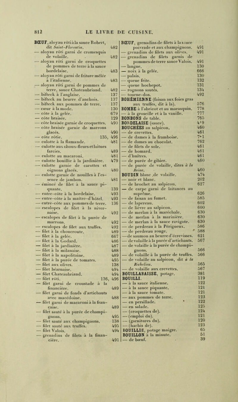 BŒUF, aloyau rôtiàla sauce Robert, dit Saint—Florentin, — aloyau rôti garni de cromesquis de volaille. — aloyau rôti garni de croquettes de pommes de terre à la sauce bordelaise. — aloyau rôti garni de friture mêlée à l’italienne. — aloyau rôti garni de pommes de terre, sauce Chateaubriand. — bifteck à l’anglaise. — bifteck au beurre d’anchois. — bifteck aux pommes de terre. — cœur à la mode. — côte à la gelée. — côte braisée. — côte braisée garnie de croquettes. — côte braisée garnie de marrons glacés. — côte rôtie. 135, — culotte à la flamande. — culotte aux choux-fleurs et laitues farcies. — culotte au macaroni. — culotte bouillie à la jardinière. — culotte garnie de carottes et oignons glacés. — culotte garnie de nouilles à l’es- sence de jambon. — émincé de filet à la sauce pi- quante. — entre-côte à la bordelaise. — entre-côte à la maître-d’hôtel. — entre-côte aux pommes de terre. — escalopes de filet à la niver- naise. — escalopes de filet à la purée de marrons. — escalopes de filet aux truffes. — filet à la choucroute. — filet à la gelée. —• filet à la Godard. — filet à la jardinière. — filet à la milanaise. — filet à la napolitaine. — filet à la purée de tomates. — filet aux olives. — filet béarnaise. — filet Chateaubriand. — filet rôti. 136, — filet garni de croustade à la financière. — filet garni de fonds d’artichauts avec macédoine. — filet garni de macaroni à la fran- çaise. — filet sauté à la purée de champi- gnons. — filet sauté aux champignons. — filet sauté aux truffes. — filet Valois. — grenadins de filets à la finan- cière. . BŒUF, grenadins de filets à las iuce poivrade et aux champignons. 491 — grenadins de filets aux olives. 491 — grenadins de filets garnis de pommes de terre sauce Valois. 491 -— langue. 130 — noix à la gelée. 666 — palais. 130 — queue frite. 132 — queue hochepot. 131 — rognons sautés. 134 — tourne-dos. 492 BOHÉMIENNE (faisan aux foies gras aux truffes, dit à la). 576 BOMBE à l’abricot et au marasquin. 778 — à la groseille et à la vanille. 777 E0NB0NS de table. 765 BORDELAISE (sauce). 419 BOUCHÉES au salpicon. 460 — de crevettes. 461 — de dames à la framboise. 7*1 — de dames au chocolat. 762 — de filets de sole. 461 — de homard. 461 — d’huîtres. 461 — de purée de gibier. 460 — de purée de volaille, dites à la Reine. 460 BOUDIN blanc .de volaille. 474 — noir et blanc. 202 — de brochet au salpicon. 627 — de carpe garni de laitances au suprême. 626 — de faisan au fumet. 585 — de lapereau. 602 — de lièvre au salpicon. 600 — de merlan à la maréchale. 630 — de merlan à la marinière. 630 — de merlan à la sauce ravigote. 630 — de perdreau à la Périgueux. 586 — de perdreau rouge. * 588 — de saumon au beurre d’écrevisses. 621 — de volaille à la purée d’artichauts. 567 — de volaille à la purée de champi- gnons. 566 — de volaille à la purée de truffes. 566 — de volaille au salpicon, dit à la Richelieu. 565 — de volaille aux crevettes. 567 BOUILLABAISSE, potage. 381 BOUILLI. 119 — à la sauce italienne. 122 — à la sauce piquante. 121 — à la sauce tomate. 121 — aux pommes de terre. 123 — en persillade. * 122 — en salade. 125 — (croquettes de). 124 — (emploi du). 121 — (garnitures du). 120 — (hachis de). 123 BOUILLIE, potage maigre. 65 BOUILLON à 1 a minute. 51 — de bœuf. 39 482 482 483 483 482 137 137 137 130 679 129 490 490 496 481 489 481 479 480 481 139 493 493 136 492 492 492 489 667 486 487 488 489 495 138 494 494 496 489 488 489 495 138 495 494 491