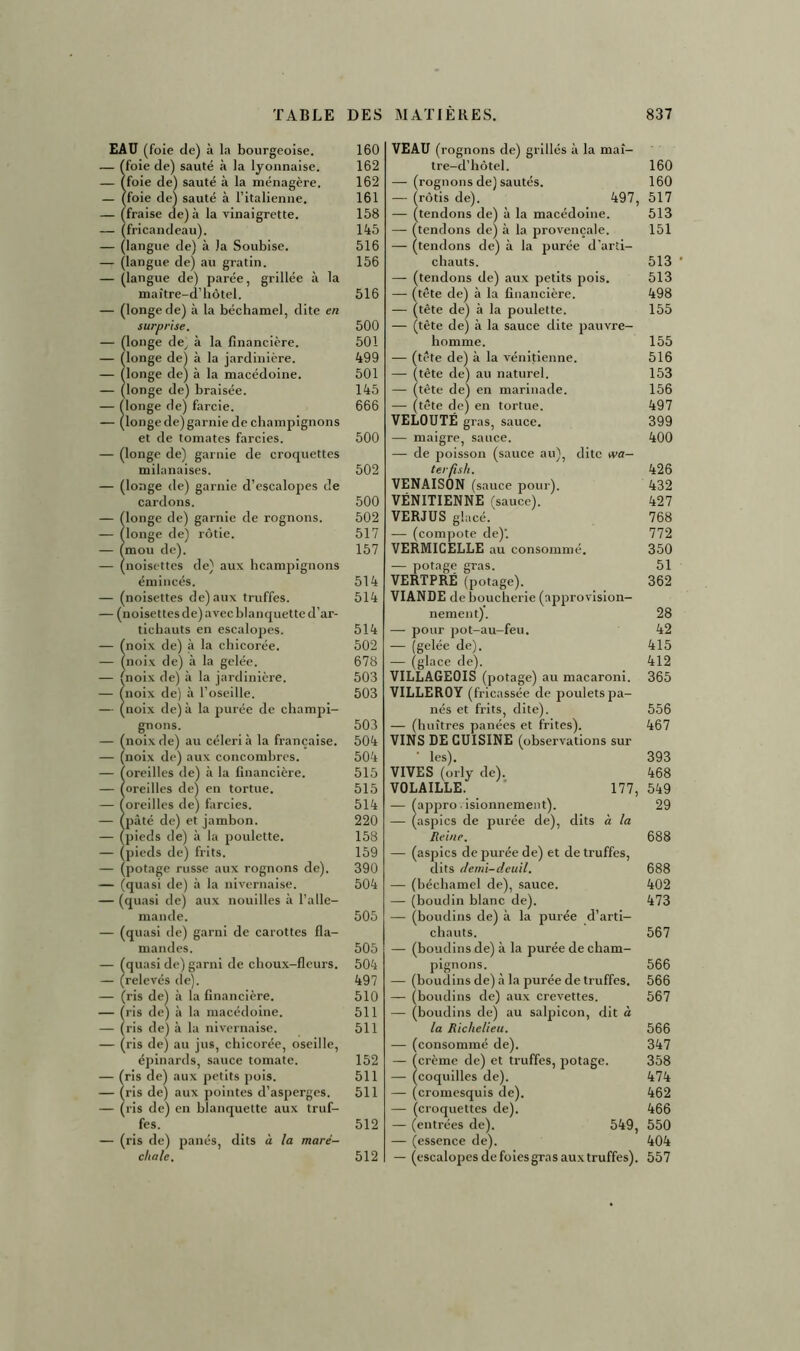 EAU (foie de) à la bourgeoise. — (foie de) sauté à la lyonnaise. — (foie de) sauté à la ménagère. — (foie de) sauté à l’italienne. — (fraise de) à la vinaigrette. — (fricandeau). — (langue de) à la Soubise. — (langue de) au gratin. — (langue de) parée, grillée à la maître-d’hôtel. — (longe de) à la béchamel, dite en surprise. — (longe de, à la financière. — (longe de) à la jardinière. — (longe de) à la macédoine. — (longe de) braisée. — (longe de) farcie. — (longe de)garnie de champignons et de tomates farcies. — (longe de) garnie de croquettes milanaises. — (longe de) garnie d’escalopes de cardons. — (longe de) garnie de rognons. — (longe de) rôtie. — (mou de). — (noisettes de) aux hcampignons émincés. — (noisettes de) aux truffes. — (noisettes de) avec blanquette d’ar- tichauts en escalopes. — (noix de) à la chicorée. — (noix de) à la gelée. — (noix de) à la jardinière. — (noix de) à l’oseille. — (noix de) à la purée de champi- gnons. — (noix de) au céleri à la française. — (noix de) aux concombres. — (oreilles de) à la financière. — (oreilles de) en tortue. — (oreilles de) farcies. — (pâté de) et jambon. — (pieds de) à la poulette. — (pieds de) frits. — (potage russe aux rognons de). — (quasi de) à la nivernaise. — (quasi de) aux nouilles à l’alle- mande. — (quasi de) garni de carottes fla- mandes. — (quasi de) garni de choux-fleurs. — (relevés de). — (ris de) à la financière. — (ris de) à la macédoine. — (ris de) à la nivernaise. — (ris de) au jus, chicorée, oseille, épinards, sauce tomate. — (ris de) aux petits pois. — (ris de) aux pointes d’asperges. — (ris de) en blanquette aux truf- fes. — (ris (1e) panés, dits à la maré- chale. 160 162 162 161 158 145 516 156 516 500 501 499 501 145 666 500 502 500 502 517 157 514 514 514 502 678 503 503 503 504 504 515 515 514 220 158 159 390 504 505 505 504 497 510 511 511 152 511 511 512 512 VEAU (rognons de) grillés à la maî- tre-d’hôtel. 160 — (rognons de) sautés. 160 — (rôtis de). 497, 517 — (tendons de) à la macédoine. 513 — (tendons de) à la provençale. 151 — (tendons de) à la purée d’arti- chauts. 513 — (tendons de) aux petits pois. 513 — (tête de) à la financière. 498 — (tête de) à la poulette. 155 — (tête de) à la sauce dite pauvre- homme. 155 — (tête de) à la vénitienne. 516 — (tête de) au naturel. 153 — (tête de) en marinade. 156 — (tête de) en tortue. 497 VELOUTÉ gras, sauce. 399 — maigre, sauce. 400 — de poisson (sauce au), dite wa- terfish. 426 VENAISON (sauce pour). 432 VÉNITIENNE (sauce). 427 VERJUS glacé. 768 — (compote de)'. 772 VERMICELLE au consommé. 350 — potage gras. 51 VERTPRÉ (potage). 362 VIANDE de boucherie (approvision- nement). 28 — pour pot-au-feu. 42 — (gelée de). 415 — (glace de). 412 VILLAGEOIS (potage) au macaroni. 365 VILLER0Y (fr icassée de poulets pa- nés et frits, dite). 556 — (huîtres panées et frites). 467 VINS DE CUISINE (observations sur ' les). 393 VIVES (orly de). 468 VOLAILLE. 177, 549 — (approvisionnement). 29 — (aspics de purée de), dits à la Reine. 688 — (aspics de purée de) et de truffes, dits demi-deuil. 688 — (béchamel de), sauce. 402 — (boudin blanc de). 473 — (boudins de) à la purée d’arti- chauts. 567 — (boudins de) à la purée de cham- pignons. 566 — (boudins de) à la purée de truffes. 566 — (boudins (1e) aux crevettes. 567 — (boudins de) au salpicon, dit à la Richelieu. 566 — (consommé de). 347 — (crème de) et truffes, potage. 358 — (coquilles de). 474 — (cromesquis de). 462 — (croquettes de). 466 — (entrées de). 549, 550 — (essence de). 404 — (escalopes de foies gras aux truffes). 557