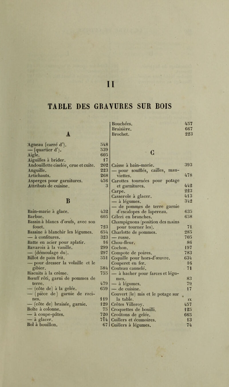II TABLE DES GRAVURES SUR BOIS A Agneau (carré d’). 548 — (quartier d’). 539 Aigle. 605 Aiguilles à brider. 17 Andouillette ciselée, crue et cuite. 202 Anguille. 223 Artichauts. 268 Asperges pour garnitures. 456 Attributs de cuisine. 3 B Bain-marie à glace. 432 Barbue. . 605 Bassin à blancs d’œufs, avec son fouet. 723 Bassine à blanchir les légumes. 654 — à confitures. 323 Batte en acier pour aplatir. 16 Bavarois à la vanille. 299 — (démoulage du). 297 Billot de pain frit. 551 — pour dresser la volaille et le gibier. 584 Biscuits à la crème. 755 Bœuff rôti, garni de pommes de terre. 479 — (côte de) à la gelée. 659 — ( pièce de ) garnie de raci- nes. 119 — (côte de) braisée, garnie. 129 Boîte à colonne. 75 — à coupe-pfites. 720 — à glacer. 714 Bol à bouillon. 67 Bouchées. 457 Braisière. 667 Brochet. 223 G Caisse à bain-marie. 393 — pour soufflés, cailles, mau- viettes. 478 Carottes tournées pour potage et garnitures. 442 Carpe. 223 Casserole à glacer. 413 — à légumes. 342 — de pommes de terre garnie d’escalopes de lapereau. 635 Céleri en branches. 658 Champignons (position des mains pour tourner les). 71 Charlotte de pommes. 285 — russe. 705 Chou-fleur. 86 Cochon. 197 Compote de poires. 783 Coquille pour hors-d’œuvre. 634 Couperet en fer. 16 Couteau cannelé. 71 — à hacher pour farces et légu- mes. 83 — à légumes. 79 — de cuisine. 17 Couvert (le) mis et le potage sur la table. ix Crêtes Villeroy. 457 Croquettes de bouilli. 125 Croûtons de gelée. 665 Cuillers et écumoires. 13 Cuillers à légumes. 74