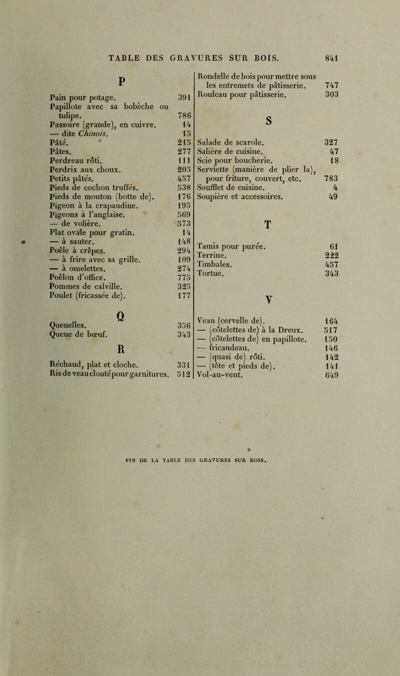 P Pain pour potage. Papillote avec sa bobèche ou tulipe. Passoire (grande), en cuivre. — dite Chinois. Pâte. Pâtes. Perdreau rôti. Perdrix aux choux. Petits pâtés. Pieds de cochon truffés. Pieds de mouton (botte de). Pigeon à la crapaudine. Pigeons à l’anglaise. — de volière. Plat ovale pour gratin. — à sauter. Poêle à crêpes. — à frire avec sa grille. — à omelettes. Poêlon d’office. Pommes de calville. Poulet (fricassée de). Quenelles. Queue de bœuf. R Réchaud, plat et cloche. Ris de veaucloutépour garnitures. Rondelle de bois pour mettre sous les entremets de pâtisserie. 747 Rouleau pour pâtisserie. 303 S Salade de scarole. 327 Salière de cuisine. 47 Scie pour boucherie. 18 Serviette (manière de plier la) pour friture, couvert, etc. 783 Soufflet de cuisine. 4 Soupière et accessoires. 49 T Tamis pour purée. 61 Terrine. 222 Timbales. 457 Tortue. 343 y Veau (cervelle de). — (côtelettes de) à la Dreux. 164 517 — (côtelettes de) en papillote. 150 — fricandeau. 146 — (quasi de) rôti. 142 — (tête et pieds de). 141 Vol-au-vent. 649 391 786 14 13 213 277 111 203 437 338 176 193 569 573 14 148 294 109 274 775 325 177 336 343 331 512 FIN DE LA TABLE DES GRAVURES SUR BOIS.