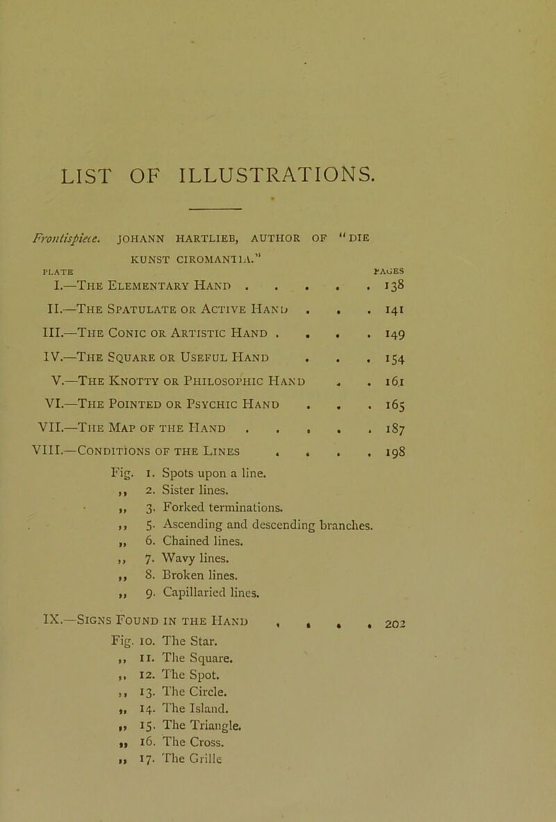 LIST OF ILLUSTRATIONS. Frontispiece, johann iiartlieb, author of “ die KUNST CIROMANHA.” PLATE PAGES I.—The Elementary Hand 138 II.—The Spatulate or Active Hand . . .141 III. —The Conic or Artistic Hand .... 149 IV. —The Square or Useful Hand . . .154 V.—The Knotty or Philosophic Hand „ .161 VI.—The Pointed or Psychic PIand . . .165 VII.—The Map of the Hand ..... 1S7 VIII.—Conditions of the Lines . . . .198 Fig. 1. Spots upon a line. ,, 2. Sister lines. „ 3. Forked terminations. ,, 5. Ascending and descending branches. „ 6. Chained lines. ,, 7. Wavy lines. ,, 8. Broken lines. ,, 9. Capillaried lines. IX.—Signs Found in the Hand .... Fig. 10. The Star. ,, 11. The Square. ,, 12. The Spot. ,, 13. The Circle. „ 14. The Island. „ 15. The Triangle. „ 16. The Cross. „ 17. The Grille