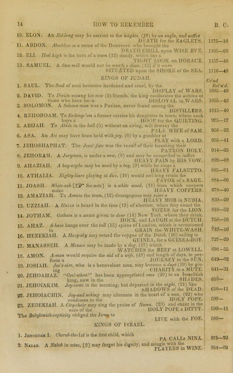 B. Cj 10. ELON. Ah Eel-long may be carried to the heights. (JO) by an eagle, and suffer DEATH for the EAGLETS. 11. ADDON. Abaddon is a name of the Destroyer, who brought the DEATH CHILL upon WISE EVEy 12. ELI. Heel high is the boot of a linen (12) dandy', which has a TIGHT LOOK on HORACE. 13. SAMUEL. A Sate mill would not he worth a dime, (13) if it were SITUATED upon the SHORE of the SEA. KINGS OF JUDAH. 1. SAUL. The Soul of maii becomes hardened and cruel, by the. DISPLAY of WARS. 2. DAVID. To Divide among his itcic (2) friends, the king confiscates the estates of those who have been DISLOYAL in WARS. 3. SOLOMON. A Solemn inan was a Puritan, never found among the DISTILLERS. 4. REIIOBOAM. To Re-hoop-'cm a farmer carries his daughters to town, where each buys a HOOP for the OUILTING. 5. ABIJAH. To Abide in the hall (5) without an airing, will destroy the PALE WIFE of SAM. 6. ASA. An Ace may have been held with joy, (6) by a gambler at PLAY with a LORD. 7. JEIIOSHAPHAT. The JcwS’-fate was the resuli of their forsaking their PATRON HOLY. 8. JEIIORAM. A Juryman, is under a vow, (8) and may be compelled to inflict HEAVY PAIN by HIS VOW. 9. AIIAZIAH. A hay-scythe may be used by a boy, (9) while he sings a HEAVY FALSETTO. 10. ATHALIA. Eighty-liars playing at dice, (10) would not long retain the FAVOR of a SAGE. 11. JO ASH. IVliitc-ash See notel is a white wood, (11) from which coopers make HEAVY COFFERS. 12. AMAZIAII. To Amaze the toicn, (12) demagogues may raise a HEAVY MOB in NUBIA. 13. UZZIAH. A Huzza is heard in the time (13) of election, when they count the VOTES for the LION. 14. JOTIIAM. Gotham is a name given to dear (14) New York, where thev drink. HOCK, and LAUGH at the DUTCH. 15 AIIAZ. A-hazc hangs over the tall (15) spires of London, which is accustomed to GRAIN the WHITE-WASH. 16 IIEZEKIAH. A Hazy-shy may retard the vovgae of the Dutch, (16) sailing to GUINEA, fora GUINEA-BOY. 17. MANASSEII. A Menace may be made by a dog, (17) which WATCHES the BEEF at LOWELL. 18. AMON. A-man would require the aid of a tcife, (18) and length of days, to per- form a JOURNEY to the SUN, 19. JOSIA1I. Joc's-sirc, who is a beilovolent man, may become a dupe (19) by giv- ing CHARITY to a MUTE. 20. JEHOAIIAZ. “Gee!-whoa!” has been appropriated once (20) to an Israelithdi king, now in the SHADES. 21. JEHOIAKIM. Jou-camc in the morning; but departed in the night, (21) like SHADOWS ofthe DEAD. 22. JEHOIACHIN. Jou-and aching may alternate in the heart of a nun. (22) who confesses to the HOLY POPE. 23. ZEDEKIAII. A City-choir may sing the praise of Numa. (23) and chant in the ears of the HOLY POPE a DITTY. The Babulonisk-captivity obliged the Jews to ^ 1 J LIVE with the FOE. KINGS OF ISRAEL. 1. Jeroboam I. Chcruh-thc-lsl is the first child, which . PA CALLs NINA. 2. Nadab. A Nabob in wine, [2] may forget his dignity, and ntmgfe^vjth^hc 1175—10 1165—08 1157—10 1116—40 Cr’nd llci'n’d. 1095-40 1055-40 1015-40 975—17 958-03 955-41 914—25 892—08 885—01 ' 884-06 878-40 839—29 810—52 758—16 742—10 727—29 698-55 642—02 641—31 6lD— 610—11 599- 599—11 588— 975—22 954—02