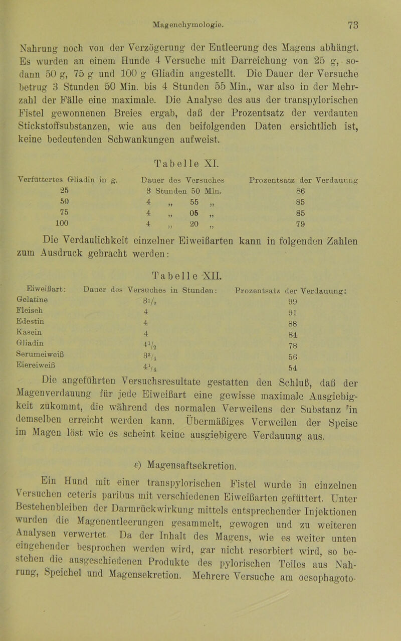 Nahrung noch von clor Verzögerung der Entleerung des Magens abhängt. Es wurden an einem Hunde 4 Versuche mit Darreichung von 25 g, so- dann 50 g, 75 g und 100 g Gliadin angestellt. Die Dauer der Versuche betrug 3 Stunden 50 Min. bis 4 Stunden 55 Min., war also in der Mehr- zahl der Fälle eine maximale. Die Analyse dos aus der transpylorischen Fistel gewonnenen Breies ergab, daß der Prozentsatz der verdauten Stickstoifsubstanzen, wie aus den beifolgenden Daten ei’sichtlich ist, keine bedeutenden Schwankungen aufweist. Tabelle XI. Verfüttertes (3-liadin in g. Dauer des Versuches Prozentsatz der Verdauung •25 3 Stunden 50 Min. 86 50 4 „ 55 ,, 85 75 4 „ 05 „ 85 100 4 „ 20 „ 79 Die Verdaulichkeit einzelner Eiweißarten kann in folgenden Zahlen zum Ausdruck gebracht werden: Tabelle -XII. Eiweißart: Dauer des Versuches in Stunden: Prozentsatz der Verdauung: Gelatine 3>A 99 Fleisch 4 91 Edestin 4 88 Kasein 4 84 Gliadin -IV2 78 Serumeiweiß 3^/4 56 Eiereiweiß ^V4 54 Die angeführten Versuchsresultate gestatten den Schluß, daß der Magen Verdauung für jede Eiweißart eine gewisse maximale Ausgiebig- keit zukommt, die während des normalen Verweilens der Substanz 'in demselben erreicht werden kann. Übermäßiges Verweilen der Speise iin Magen löst wie es scheint keine ausgiebigere Verdauung aus. e) Magensaftsekretion. Ein Hund mit einer transpylorischen Fistel wurde in einzelnen Versuchen ceteris paril)us mit verschiedenen Eiweißarten gefüttert. Unter ßestehenbleiben der Darmrückwirkung mittels entsprechender Injektionen wurden die Magenentleerungen gesammelt, gewogen und zu weiteren Analysen verwertet Da der Inhalt des Magens, wie es weiter unten eingehender besprochen werden wird, gar nicht resorbiert wird, so be- stehen die ausgeschiedenen Produkte des pylorischon Teiles aus Nah- rung, Speichel und Magensekretion. Mehrere Versuche am oesophagoto-