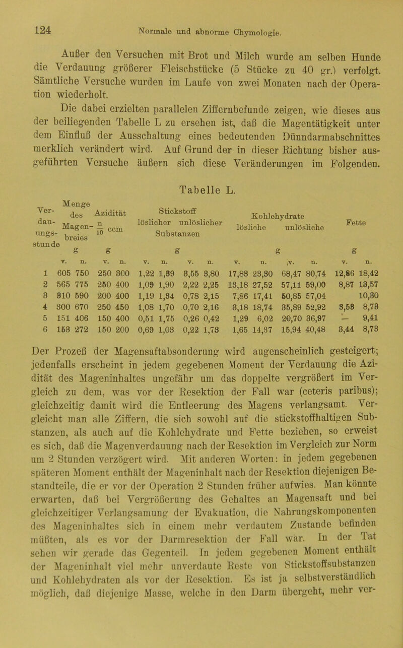 Außer den Versuchen mit Brot und Milch wurde am selben Hunde die Verdauung größerer Fleischstücke (5 Stücke zu 40 gr.) verfolgt. Sämtliche Versuche wurden im Laufe von zwei Monaten nach der Opera- tion wiederholt. Die dabei erzielten parallelen Ziffernbefunde zeigen, wie dieses aus der beiliegenden Tabelle L zu ersehen ist, daß die Magentätigkeit unter dem Einfluß der Ausschaltung eines bedeutenden Dünndarmabschnittes merklich verändert wird. Auf Grund der in dieser Richtung bisher aus- geführten Versuche äußern sich diese Veränderungen im Folgenden. Tabelle L. Menge Ver- j des dau- ,, Magen- breies Azidität ■ ^ ccm Stickstoff löslicher unlöslicher Substanzen Kohlehydrate lösliche unlösliche Fette stunde g g g g g V. n. V. n. V. n. V. n. V. D. iV. n. V. n. 1 605 750 250 800 1,22 1,39 3,55 8,80 17,88 23,30 68,47 80,74 12,86 18,42 2 565 775 250 400 1,09 1,90 2,22 2,25 13,18 27,52 57,11 59,00 8,87 13,57 8 310 590 200 400 1,19 1,34 0,78 2,15 7,86 17,41 60,86 57,04 10,30 4 300 670 250 450 1,08 1,70 0,70 2,16 3,18 18,74 35,89 52,92 3,58 8,73 5 151 406 150 400 0,51 1,75 0,26 0,42 1,29 6,02 20,70 36,97 — 9,41 6 163 '272 150 200 0,69 1,03 0,22 1,73 1,65 14,37 15,94 40,48 3,44 8,73 Der Prozeß der Magensaftabsonderung wird augenscheinlich gesteigert; jedenfalls erscheint in jedem gegebenen Moment der Verdauung die Azi- dität des Mageninhaltes ungefähr um das doppelte vergrößert im Ver- gleich zu dem, was vor der Resektion der Fall war (ceteris paribus); gleichzeitig damit wird die Entleerung des Magens verlangsamt. Ver- gleicht man alle Ziffern, die sich sowohl auf die stickstoffhaltigen Sub- stanzen, als auch auf die Kohlehydrate und Fette beziehen, so erweist es sich, daß die Magenverdauung nach der Resektion im Vergleich zur Norm um 2 Stunden verzögert wird. Mit anderen Worten: in jedem gegebenen späteren Moment enthält der Mageninhalt nach der Resektion diejenigen Be- standteile, die er vor der Operation 2 Stunden früher aufwies. Man könnte erwarten, daß bei Vergrößerung des Gehaltes an Magensaft und bei gleichzeitiger Verlangsamung der Evakuation, die Nahrungskoinponenten des Mageninhaltes sich in einem mehr verdautem Zustande befinden müßten, als es vor der Darmresektion der Fall war. ln der lat sehen wir gerade das Gegenteil. In jedem gegebenen Moment enthält der Mageninhalt viel mehr unverdaute Reste von Stickstoffsubstanzen und Kohlehydraten als vor der Resektion. Es ist ja selbstverständlich möglich, daß diejenige Masse, welche in den Darm übergeht, mehr ver-