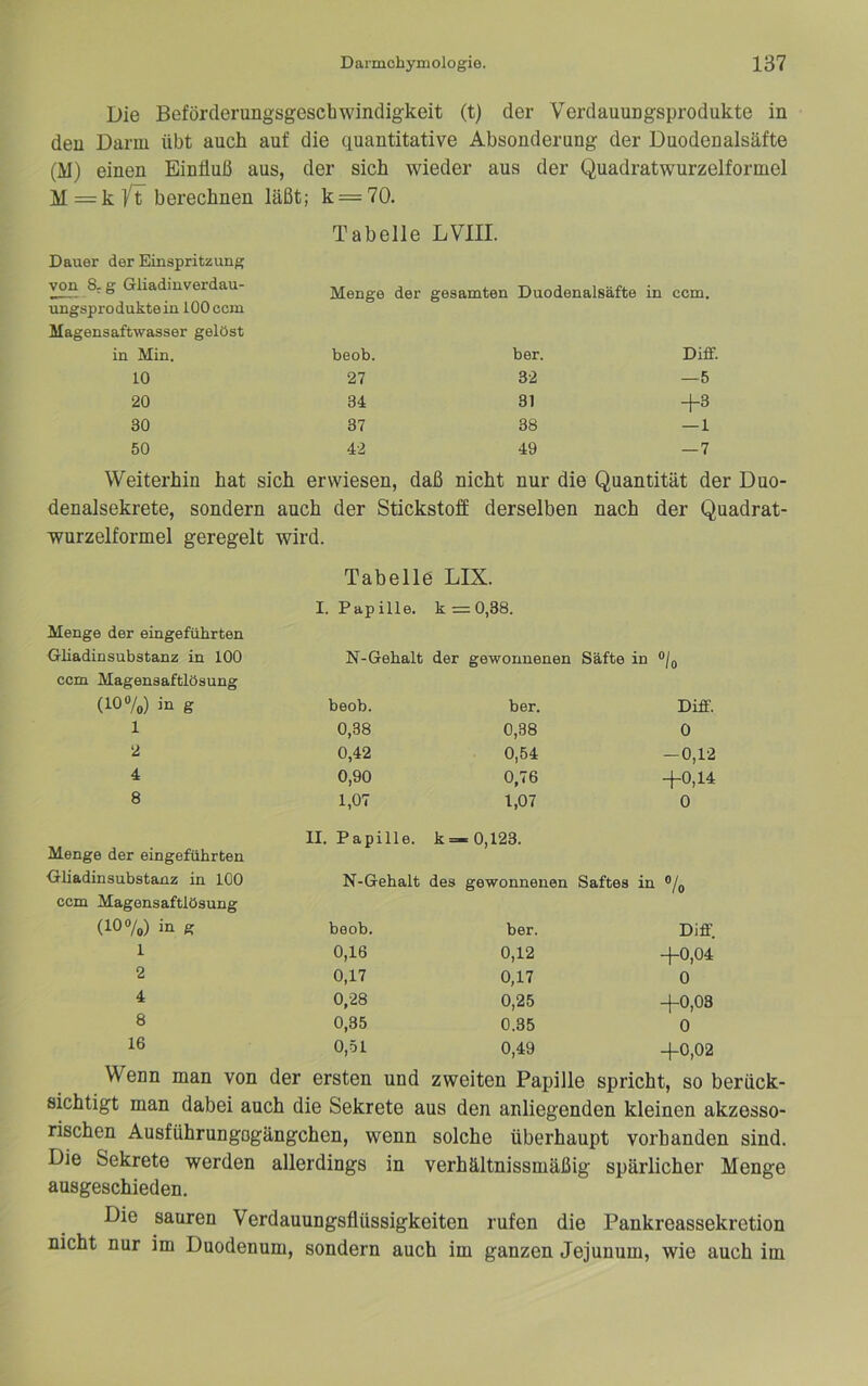 Die Beförderungsgescbwindigkeit (t) der VerdauuDgsprodukte in den Darm übt auch auf die quantitative Absonderung der Duodenalsäfte (M) einen Einfluß aus, der sich wieder aus der Quadratwurzelformel M=kyt berechnen läßt; k = 70. Tabelle LVIII. Dauer der Einspritzung von 8. g Gliadinverdau- Menge der gesamten Duodenalsäfte in ccm. ungsproduktein 100 ccm Magensaftwasser gelöst in Min. beob. ber. Diff. 10 27 32 — 5 20 34 31 +3 30 37 38 —1 50 42 49 — 7 Weiterhin hat sich erwiesen, daß nicht nur die Quantität der Duo- denalsekrete, sondern auch der Stickstoff derselben nach der Quadrat- Wurzelformel geregelt wird. Tabelle LIX. I, , Papille. k = 0,38. Menge der eingeführten Gliadinsubstanz in 100 N-Gehalt der gewonnenen Säfte in 7o ccm Magensaftlösung (107o) jii g beob. ber. Diff. 1 0,38 0,38 0 2 0,42 0,54 — 0,12 4 0,90 0,76 +0,14 8 1,07 1,07 0 11. Papille. k=-0,123. Menge der eingeführten Gliadinsubstanz in 100 N-Gehalt des gewonnenen Saftes in ®/q ccm Magensaftlösung (10 7o) in g beob. ber. Diff. 1 0,16 0,12 +0,04 2 0,17 0,17 0 4 0,28 0,25 +0,08 8 0,35 0.35 0 16 0,51 0,49 +0,02 Wenn man von der ersten und zweiten Papille spricht, so berück- sichtigt man dabei auch die Sekrete aus den anliegenden kleinen akzesso- rischen Ausführungogängchen, wenn solche überhaupt vorhanden sind. Die Sekrete werden allerdings in verhältnissmäßig spärlicher Menge ansgeschieden. Die sauren Verdauungsflüssigkeiten rufen die Pankreassekretion nicht nur im Duodenum, sondern auch im ganzen Jejunum, wie auch im