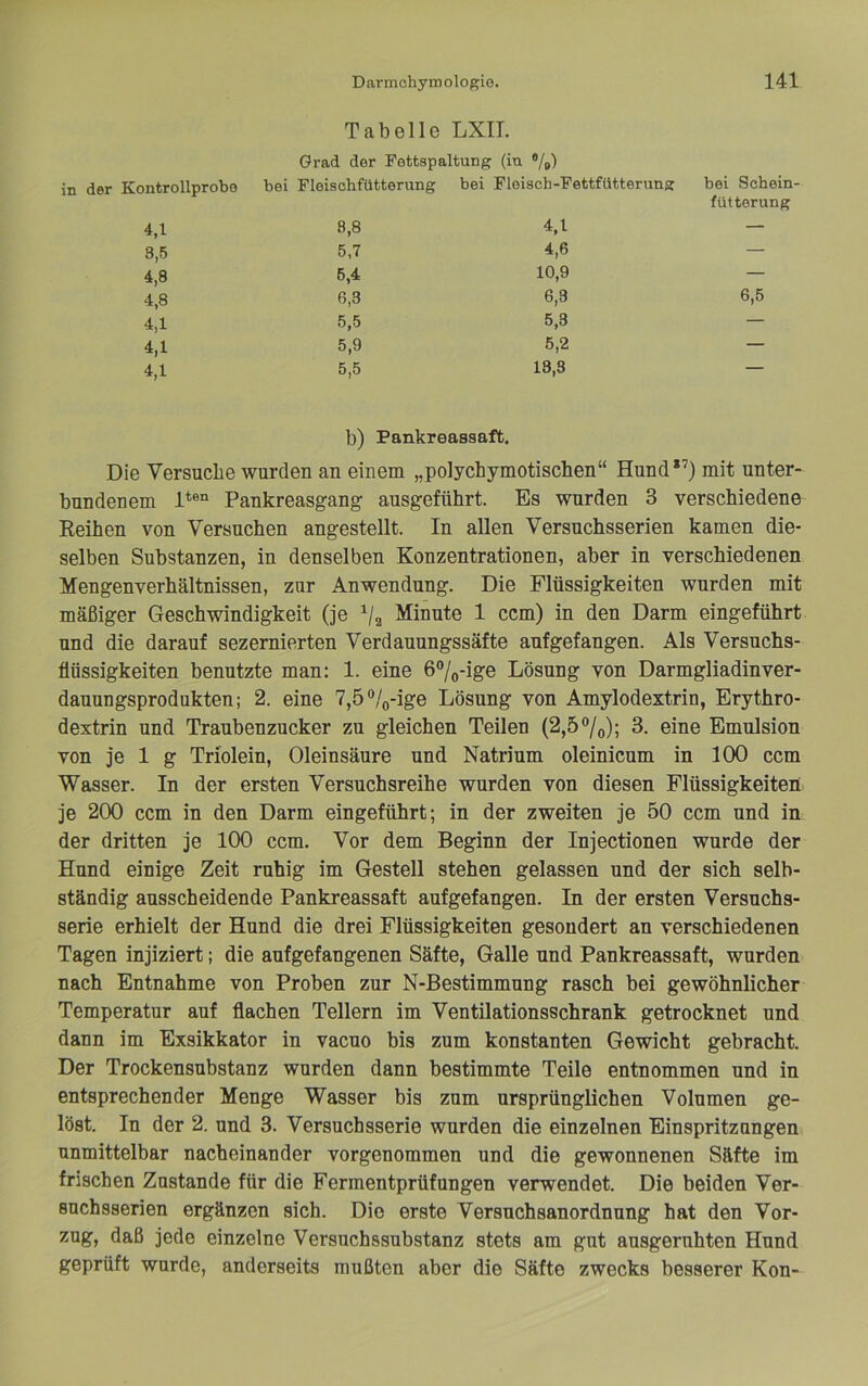 Tabelle LXIL Grad der Fettspaltung (in %) Kontrollprobo bei Fleischfütterung bei Floisch-Fettfütterung bei Schein- fütterung 4,1 8,8 4.1 — 3,5 5,7 4,6 — 4,8 5,4 10,9 — 4,8 6,3 6,3 6,5 4,1 5,5 5,3 — 4,1 5,9 5,2 — 4,1 5,5 13,3 — b) Pankreassaft. Die Versuche wurden an einem „polychymotischen“ Hund*’) mit unter- bundenem 1*®“ Pankreasgang- ausgeführt. Es wurden 3 verschiedene Reihen von Versuchen angestellt. In allen Versuchsserien kamen die- selben Substanzen, in denselben Konzentrationen, aber in verschiedenen Mengenverhältnissen, zur Anwendung. Die Flüssigkeiten wurden mit mäßiger Geschwindigkeit (je Va Minute 1 ccm) in den Darm eingeführt und die darauf sezernierten Verdauungssäfte aufgefangen. Als Versuchs- flüssigkeiten benutzte man: 1. eine 6%-ige Lösung von Darmgliadin Ver- dauungsprodukten; 2. eine 7,5‘’/(,-ige Lösung von Amylodextrin, Erythro- dextrin und Traubenzucker zu gleichen Teilen (2,5®/o); 3. eine Emulsion von je 1 g Triolein, Oleinsäure und Natrium oleinicum in 100 ccm Wasser. In der ersten Versuchsreihe wurden von diesen Flüssigkeiten je 200 ccm in den Darm eingeführt; in der zweiten je 50 ccm und in der dritten je 100 ccm. Vor dem Beginn der Injectionen wurde der Hund einige Zeit ruhig im Gestell stehen gelassen und der sich selb- ständig ausscheidende Pankreassaft aufgefangen. In der ersten Versuchs- serie erhielt der Hund die drei Flüssigkeiten gesondert an verschiedenen Tagen injiziert; die aufgefangenen Säfte, Galle und Pankreassaft, wurden nach Entnahme von Proben zur N-Bestimmung rasch bei gewöhnlicher Temperatur auf flachen Tellern im Ventilationsschrank getrocknet und dann im Exsikkator in vacuo bis zum konstanten Gewicht gebracht. Der Trockensubstanz wurden dann bestimmte Teile entnommen und in entsprechender Menge Wasser bis zum ursprünglichen Volumen ge- löst. In der 2. und 3. Versuchsserie wurden die einzelnen Einspritzungen unmittelbar nacheinander vorgenommen und die gewonnenen Säfte im frischen Zustande für die Fermentprüfungen verwendet. Die beiden Ver- suchsserien ergänzen sich. Die erste Versuchsanordnung hat den Vor- zug, daß jede einzelne Versuchssubstanz stets am gut ausgeruhten Hund geprüft wurde, anderseits mußten aber die Säfte zwecks besserer Kon-