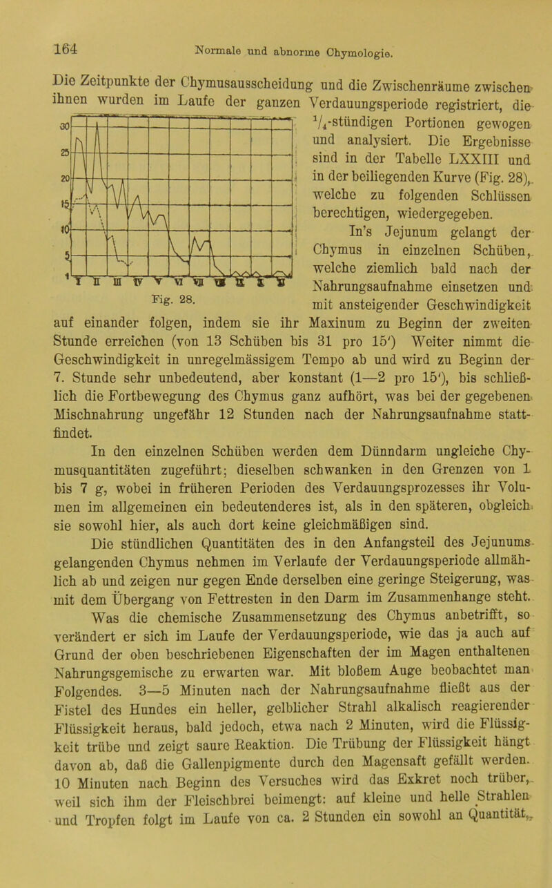 Die Zeitpunkte der Chymusausscheidung und die Zwischenräume zwischen- ihnen wurden im Laufe der ganzen Verdauungsperiode registriert, die Vi’Stündigen Portionen gewogen und analysiert. Die Ergebnisse sind in der Tabelle LXXIII und in der beiliegenden Kurve (Fig. 28),. welche zu folgenden Schlüssen berechtigen, wiedergegeben. In’s Jejunum gelangt der Chymus in einzelnen Schüben,, welche ziemlich bald nach der Nahrungsaufnahme einsetzen und. mit ansteigender Geschwindigkeit Maxinum zu Beginn der zweiten Weiter nimmt die 0 »A4 1 u J -4Ä A i ni 'V i; ’'A 3 l'«.. I-L. L 04 Kg. 28, auf einander folgen, indem sie ihr Stunde erreichen (von 13 Schüben bis 31 pro 15') Geschwindigkeit in unregelmässigem Tempo ab und wird zu Beginn der 7. Stunde sehr unbedeutend, aber konstant (1—2 pro 15'), bis schließ- lich die Fortbewegung des Chymus ganz aufhört, was bei der gegebenen. Mischnahrung ungefähr 12 Stunden nach der Nahrungsaufnahme statt- findet. In den einzelnen Schüben werden dem Dünndarm ungleiche Chy- musquantitäten zugeführt; dieselben schwanken in den Grenzen von 1 bis 7 g, wobei in früheren Perioden des Verdauungsprozesses ihr Volu- men im allgemeinen ein bedeutenderes ist, als in den späteren, obgleich; sie sowohl hier, als auch dort keine gleichmäßigen sind. Die stündlichen Quantitäten des in den Anfangsteil des Jejunums gelangenden Chymus nehmen im Verlaufe der Verdauungsperiode allmäh- lich ab und zeigen nur gegen Ende derselben eine geringe Steigerung, was mit dem Übergang von Fettresten in den Darm im Zusammenhänge steht. Was die chemische Zusammensetzung des Chymus anbetrifft, so verändert er sich im Laufe der Verdauungsperiode, wie das ja auch auf Grund der oben beschriebenen Eigenschaften der im Magen enthaltenen Nahrungsgemische zu erwarten war. Mit bloßem Auge beobachtet man> Folgendes. 3—5 Minuten nach der Nahrungsaufnahme fiießt aus der Fistel des Hundes ein heller, gelblicher Strahl alkalisch reagierender Flüssigkeit heraus, bald jedoch, etwa nach 2 Minuten, wird die Flüssig- keit trübe und zeigt saure Keaktion. Die Trübung der Flüssigkeit hängt davon ab, daß die Gallenpigmente durch den Magensaft gefällt werden. lO Minuten nach Beginn des Versuches wird das Exkret noch trüber,_ weü sich ihm der Fleischbrci beimengt: auf kleine und helle Strahlen und Tropfen folgt im Laufe von ca. 2 Stunden ein sowohl an Quantität,,