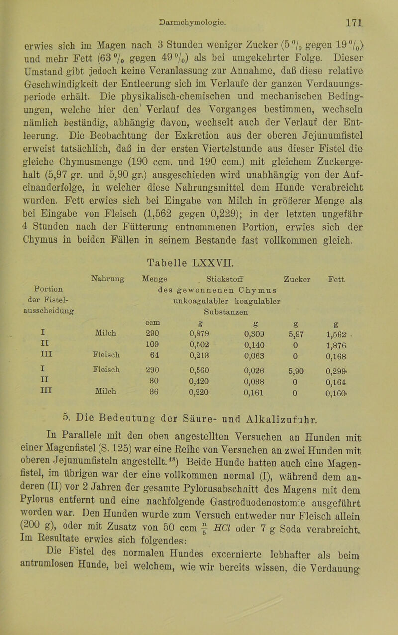 erwies sich im Magen nach 3 Stunden weniger Zucker (5 ®/o gegen 19 ®/q) und mehr Fett (63 /o gegen 49®/o) als bei umgekehrter Folge. Dieser Umstand gibt jedoch keine Veranlassung zur Annahme, daß diese relative Geschwindigkeit der Entleerung sich im Verlaufe der ganzen Verdauungs- periode erhält. Die physikalisch-chemischen und mechanischen Beding- ungen, welche hier den' Verlauf des Vorganges bestimmen, wechseln nämlich beständig, abhängig davon, wechselt auch der Verlauf der Ent- leerung. Die Beobachtung der Exkretion aus der oberen Jejunumfistel erweist tatsächlich, daß in der ersten Viertelstunde aus dieser Fistel die gleiche Chymusmenge (190 ccm. und 190 ccm.) mit gleichem Zuckerge- halt (5,97 gr. und 5,90 gr.) ausgeschieden wird unabhängig von der Auf- einanderfolge, in welcher diese Nahrungsmittel dem Hunde verabreicht wurden. Fett erwies sich bei Eingabe von Milch in größerer Menge als bei Eingabe von Fleisch (1,562 gegen 0,229); in der letzten ungefähr 4 Stunden nach der Fütterung entnommenen Portion, erwies sich der Chymus in beiden Fällen in seinem Bestände fast vollkommen gleich. Tabelle LXXVII. Nahrung Menge Stickstoff Zucker Fett Portion des gewonnenen Chymus der Pistel- unkoagulabler koagulabler ausscheidung Substanzen ccm S S g g I Milch 290 0,879 0,309 5,97 1,562^ II 109 0,502 0,140 0 1,876 III Pleisch 64 0,213 0,063 0 0,168 I Fleisch 290 0,560 0,020 5,90 0,299- II .SO 0,420 0,038 0 0,164 III Milch 36 0,220 0,161 0 0,160- 5. Die Bedeutung der Säure- und Alkalizufuhr. In Parallele mit den oben angestellten Versuchen an Hunden mit einer Magenfistel (S. 125) war eine Reihe von Versuchen an zwei Hunden mit oberen Jejunumfisteln angestellt.^®) Beide Hunde hatten auch eine Magen- fistel, im übrigen war der eine vollkommen normal (I), während dem an- deren (II) vor 2 Jahren der gesamte Pylorusabschnitt des Magens mit dem Pylorus entfernt und eine nachfolgende Gastroduodenostomie ausgeführt worden war. Den Hunden wurde zum Versuch entweder nur Fleisch allein (200 g), oder mit Zusatz von 50 ccm f HCl oder 7 g Soda verabreicht. Im Resultate erwies sich folgendes: Die Fistel des normalen Hundes oxcernierte lebhafter als beim antrnmlosen Hunde, bei welchem, wie wir bereits wissen, die Verdauung