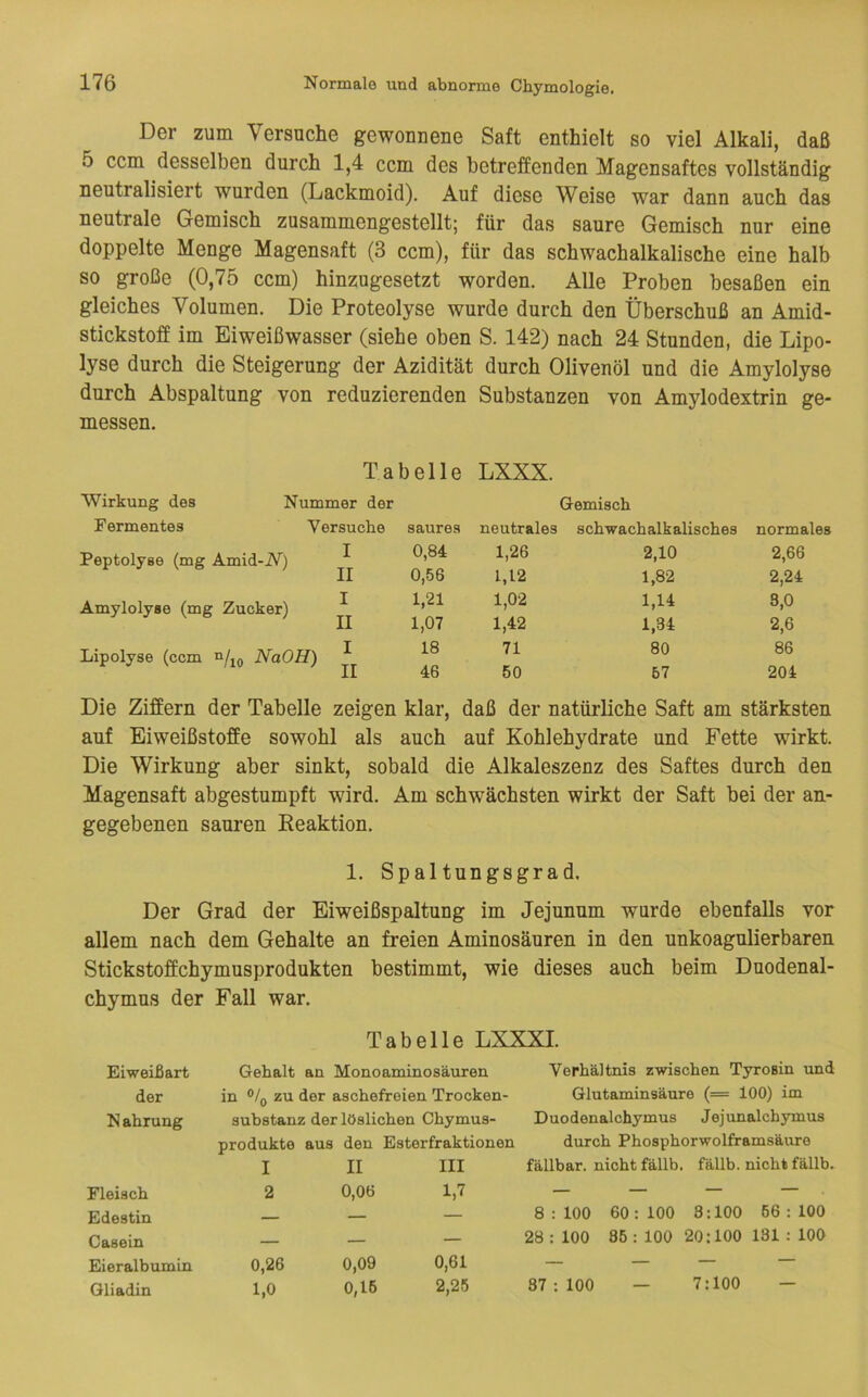 Der zum Versuche gewonnene Saft enthielt so viel Alkali, daß 5 ccm desselben durch 1,4 ccm des betreffenden Magensaftes vollständig neutralisiert wurden (Lackmoid). Auf diese Weise war dann auch das neutrale Gemisch zusammengestellt; für das saure Gemisch nur eine doppelte Menge Magensaft (3 ccm), für das schwachalkalische eine halb so große (0,75 ccm) hinzugesetzt worden. Alle Proben besaßen ein gleiches Volumen. Die Proteolyse wurde durch den Überschuß an Amid- stickstoff im Eiweißwasser (siehe oben S. 142) nach 24 Stunden, die Lipo- lyse durch die Steigerung der Azidität durch Olivenöl und die Amylolyse durch Abspaltung von reduzierenden Substanzen von Amylodextrin ge- messen. Tabelle LXXX. Wirkung des Nummer der Gemisch Fermentes Versuche saures neutrales schwachalkalisches normales Peptolyse (mg Amid-iV) ^ 0,84 1,26 2,10 2,66 II 0,56 1,12 1,82 2,24 Amylolyse (mg Zucker) ^ 1,21 1,02 1,14 3,0 II 1,07 1,42 1,34 2,6 Lipolyse (ccm u/ NaOH) ^ 18 71 80 86 II 46 60 67 204 Die Ziffern der Tabelle zeigen klar. daß der natürliche Saft am stärksten auf Eiweißstoffe sowohl als auch auf Kohlehydrate und Fette wirkt. Die Wirkung aber sinkt, sobald die Alkaleszenz des Saftes durch den Magensaft abgestumpft wird. Am schwächsten wirkt der Saft bei der an- gegebenen sauren Reaktion. 1. Spaltungsgrad. Der Grad der Eiweißspaltung im Jejunum wurde ebenfalls vor allem nach dem Gehalte an freien Aminosäuren in den unkoagulierbaren Stickstoffchymusprodukten bestimmt, wie dieses auch beim Duodenal- chymus der Fall war. Tabelle LXXXI. Eiweißart Gehalt an Monoaminosäuren der in ®/q zu der aschefreien Trocken- N ahrung substanz der löslichen Chymus- Produkte aus den Esterfraktionen I II III Fleisch 2 0,06 1,7 Edestin — — — Casein — — — Eieralbumin 0,26 0,09 0,61 Gliadin 1,0 0,16 2,25 Verhältnis zwischen Tyrosin und Glutaminsäure (= 100) im Duodenalchymus Jejunalchymus durch Phosphorwolframsäure fällbar, nicht fällb. fällb. nicht fällb. 8:100 60:100 3:100 66:100 28 : 100 85 : 100 20:100 131 : 100 37:100 — 7:100 —