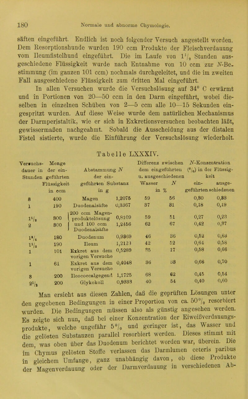 Säften eingeführt. Endlich ist noch folgender Versuch angestellt worden. Dem Resorptionshunde wurden 190 ccm Produkte der Fleischverdauung vom Ileumfistelhund eingeführt. Die im Laufe von Vj^ Stunden aus- geschiedene Flüssigkeit wurde nach Entnahme von 10 ccm zur N-Be- stimmung (im ganzen 101 ccm) nochmals durchgeleitet, und die im zweiten Fall ausgeschiedene Flüssigkeit zum dritten Mal eingeführt. In allen Versuchen wurde die Versuchslösung auf 34® C erwärmt und in Portionen von 20—50 ccm in den Darm eingeführt, wobei die- selben in einzelnen Schüben von 2—5 ccm alle 10—15 Sekunden ein- gespritzt wurden. Auf diese Weise wurde dem natürlichen Mechanismus der Darmperistaltik, wie er sich in Exkretionsversuchen beobachten läßt, gewissermaßen nachgeahmt. Sobald die Ausscheidung aus der distalen Fistel sistierte, wurde die Einführung der Versuchslösung wiederholt. Tabelle LXXXIV. Veriuchs- Menge dauer in der ein- Abstammung N Differenz zwischen dem eingeführteu iV-Konzentration (®/o) in der Flüssig' Stunden geführten Flüssigkeit der ein- geführten Substanz u. ausgeschiedenen Wasser N keit ein- ausge- 8 in ccm 400 in g Magen 1,2076 in 59 % 56 geführten schiedene 0,30 0,83 1 190 Duodenalsäfte 0,8367 37 81 0,18 0,19 IVa 800 \ 200 ccm Magen- produktelösung 0,8109 59 51 0,27 0,23 2 800 I und 100 ccm 1,2466 62 67 0,42 0,37 l'/i 180 Duodenalsäfte Duodenum 0,9869 46 36 0,52 0,63 IVa 190 Ileum 1,2123 42 52 0,64 0,58 1 101 Exkret aus dem 0,5289 35 17 0,58 0,66 1 61 vorigen V ersuche Exkret aus dem 0,4048 36 33 0,66 0,70 8 200 vorigen Versuche Iloocoecalgegend 1,1725 68 62 0,45 0,54 2V, 200 GlykokoU 0,9333 40 54 0,40 0,60 Man ersieht aus diesen Zahlen, daß die geprüften Lösungen unter den gegebenen Bedingungen in einer Proportion von ca. 50®/o resorbiert wurden. Die Bedingungen müssen also als günstig angesehen werden. Es zeigte sich nun, daß bei einer Konzentration der Eiweißverdauungs- produkte, welche ungefähr 5®/o und geringer ist, das Wasser und die gelösten Substanzen parallel resorbiert werden. Dieses stimmt mit dem was oben über das Duodenum berichtet worden war, überein. Die im Chymus gelösten Stoffe verlassen das Darmlumen ceteris paribus in gleichem Umfange, ganz unabhängig davon, ob diese Produkte der Magenverdauung oder der Darmverdauung in verschiedenen Ab-