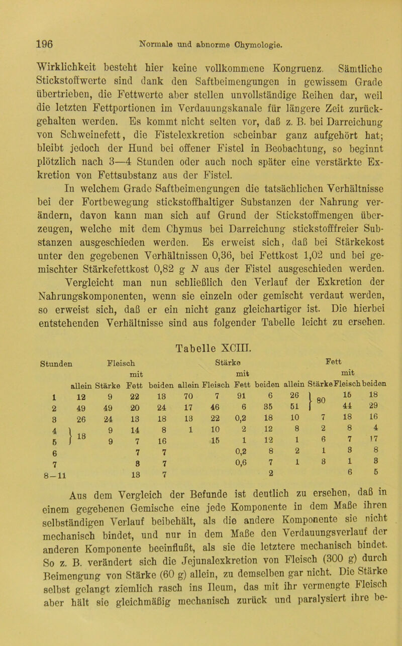 Wirklichkeit besteht hier keine vollkommene Kongruenz. Sämtliche Stickstoffwerte sind dank den Saftbeimengungen in gewissem Grade übertrieben, die Fettwerte aber stellen unvollständige Reihen dar, weil die letzten Fettportionen im Verdauungskanale für längere Zeit zurück- gehalten werden. Es kommt nicht selten vor, daß z. B. bei Darreichung von Schweinefett, die Fistelexkretion scheinbar ganz aufgehört hat; bleibt jedoch der Hund bei offener Fistel in Beobachtung, so beginnt plötzlich nach 3—4 Stunden oder auch noch später eine verstärkte Ex- kretion von Fettsubstanz aus der Fistel. In welchem Grade Saftbeimengungen die tatsächlichen Verhältnisse bei der Fortbewegung stickstoffhaltiger Substanzen der Nahrung ver- ändern, davon kann man sich auf Grund der Stickstoffmengen über- zeugen, welche mit dem Chymus bei Darreichung stickstofffreier Sub- stanzen ausgeschieden werden. Es erweist sich, daß bei Stärkekost unter den gegebenen Verhältnissen 0,36, bei Fettkost 1,02 und bei ge- mischter Stärkefettkost 0,82 g N aus der Fistel ausgeschieden werden. Vergleicht man nun schließlich den Verlauf der Exkretion der Nahrungskomponenten, wenn sie einzeln oder gemischt verdaut werden, so erweist sich, daß er ein nicht ganz gleichartiger ist. Die hierbei entstehenden Verhältnisse sind aus folgender Tabelle leicht zu ersehen. Tabelle XCIII. stunden Fleisch Stärke Fett mit mit niit allein Stärke Fett beiden allein Fleisch Fett beiden allein StärkeFleisohbeiden 1 12 9 22 13 70 7 91 6 26 ] j. 80 16 18 2 49 49 20 24 17 46 6 35 51 1 44 29 3 26 24 13 18 13 22 0,2 18 10 7 18 16 4 1 13 9 14 8 1 10 2 12 8 2 8 4 6 ) 9 7 16 15 1 12 1 6 7 17 6 7 7 0,2 8 2 1 3 8 7 8 7 0,6 7 1 8 1 3 8-11 13 7 2 6 5 Aus dem Vergleich der Befunde ist deutlich zu ersehen, daß in einem gegebenen Gemische eine jede Komponente in dem Maße ihren selbständigen Verlauf beibehält, als die andere Komponente sie nicht mechanisch bindet, und nur in dem Maße den Verdauungsverlauf der anderen Komponente beeinflußt, als sie die letztere mechanisch bindet. So z. B. verändert sich die Jejunalexkretion von Fleisch (300 g) durch Beimengung von Stärke (60 g) allein, zu demselben gar nicht. Die Stärke selbst gelangt ziemlich rasch ins Ileum, das mit ihr vermengte Fleisch aber hält sie gleichmäßig mechanisch zurück und paralysiert ihre be-