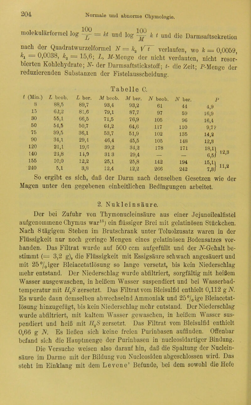 molekniäi-formel Jog = U und log ^ i ( und die Darmsaltsekreüon nach der Quadratwurzolformel N = Y t verlaufen, wo A = 0,0059, \ ^ 0,0038, = 15,6; L, ilf-Menge der nicht verdauten, nicht resor- bierten Kohlehydrate; N- der Darmsaftstickstoff; t- die Zeit; P-Mengo der reduzierenden Substanzen der Fistelausscheidung. Tabelle C. t (Min.) L bcob. L bor. M beob. M ber. N beob. N ber. P 8 88,5 89,7 93,4 93,2 61 44 4,9 15 G2,2 81,6 79,1 87,7 97 59 16,9 30 55,1 66,5 71,5 76,9 105 96 16,4 50 54,6 50,7 64,2 64,6 117 110 9,7? 75 39,5 36,1 53,7 51,9 102 135 14,2 90 34,1 29,1 46,4 45,5 105 148 12,3 120 21,1 19,6 39,2 34,2 178 171 18, n 140 24,8 11,9 313 29,4 6,5/ 155 10,0 12,2 25,1 25,8 142 194 15,11 240 5,1 3,8 12,4 12,2 266 242 7,3/ So ergibt es sich, daß der Darm nach denselben Gesetzen wie der Magen unter den gegebenen einheitlichen Bedingungen arbeitet. 2. Nukleinsäure. Der bei Zufuhr von Thymonucleinsäure aus einer Jejunoilealfistel aufgenommene Chymus war^^j ein flüssiger Brei mit gelatinösen Stückchen. Nach 8 tägigem Stehen im Brutschrank unter Toluolzusatz waren in der Flüssigkeit nur noch geringe Mengen eines gelatinösen Bodensatzes vor- handen. Das Filtrat wurde auf 500 ccm aufgefüllt und der iV-Gehalt be- stimmt (= 3,2 g), die Flüssigkeit mit Essigsäure schwach angesäuert und mit 25®/oiger Bleiacetatlösung so lange versetzt, bis kein Niederschlag mehr entstand. Der Niederschlag wurde abfiltriert, sorgfältig mit heißem Wasser ausgewaschen, in heißem Wasser suspendiert und bei Wasserbad- temperatur mit H^S zersetzt. Das Filtrat vom Bleisulfid enthielt 0,112 g N. Es wurde dann demselben abwechselnd Ammoniak und 25®/oige Bleiacetat- lösung hinzugefügt, bis kein Niederschlag mehr entstand. Der Niederschlag wurde abfiltriert, mit kaltem Wasser gewaschen, in heißem Wasser sus- pendiert und heiß mit H^S zersetzt. Das Filtrat vom Bleisulfid enthielt 0,66 g A', Es ließen sich keine freien Puiinbasen auffinden. Offenbar befand sich die Hauptmenge der Puriubasen in nucleosidartiger Bindung. Die Versuche weisen also darauf hin, daß die Spaltung der Nuclein- säure im Darme mit der Bildung von Nucleosiden abgeschlossen wird. Das steht im Einklang mit dem Levone’ Befunde, bei dem sowohl die Hofe