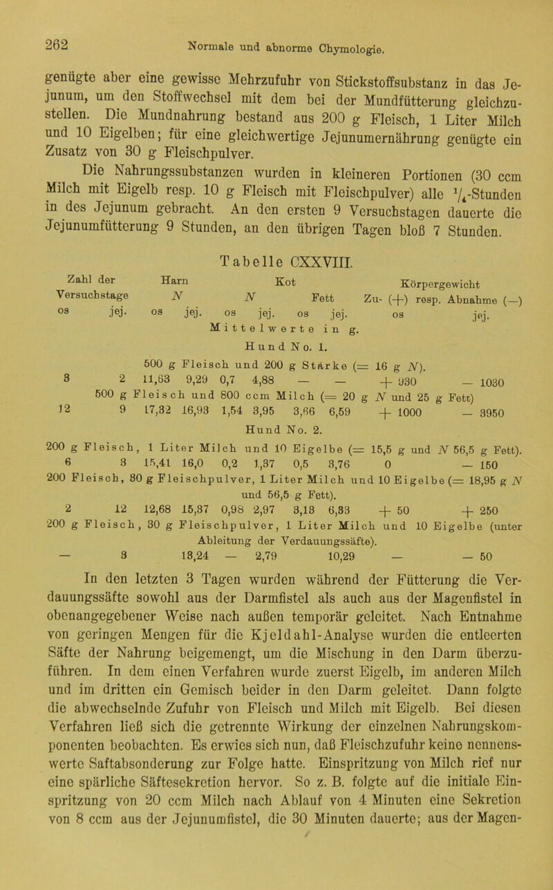 pnügte aber eine gewisse Mehrzufuhr von Stickstoffsubstanz in das Je- junum, um den Stoffwechsel mit dem bei der Mundfütterung gleichzu- stellen. Die Mundnahrung bestand aus 200 g Fleisch, 1 Liter Milch und 10 Eigelben; für eine gleichwertige Jejunumernährung genügte ein Zusatz von 30 g Fleischpulver. Die Nahrungssubstanzen wurden in kleineren Portionen (30 ccm Milch mit Eigelb resp. 10 g Fleisch mit Fleischpulver) alle Vi'Stunden in des Jejunum gebracht. An den ersten 9 Versuchstagen dauerte die Jejunumfütterung 9 Stunden, an den übrigen Tagen bloß 7 Stunden. Tabelle CXXVIII. Zahl der Harn Kot Körpergewicht Versuchstage JV N Fett Zu- (+) resp. Abnahme (-) jöj OS jej. OS jej. os jej. Mittelwerte in g. H u n d N 0. 1. 500 g Fleisch und 200 g StArke (= 16 g N). 3 2 11,63 9,29 0,7 4,88 _ _ + <j3o _ io30 600 g Fleisch und 800 ccm Milch (= 20 g iV und 25 g Fett) ^2 9 17,32 16,93 1,54 3,95 3,66 6,59 -j- 1000 — 3950 Hund No. 2. 200 g Fleisch, 1 Liter Milch und 10 Eigelbe (= 15,5 g und iV 56,5 g Fett). 6 3 15,41 16,0 0,2 1,37 0,5 3,76 0 - 150 200 Fleisch, 80 g Fleischpulver, 1 Liter Milch und 10 Eigelbe (= 18,95 g N und 56,5 g Fett). 2 12 12,68 15,37 0,98 2,97 3,13 6,33 -f 50 -j- 260 200 g Fleisch, 30 g Fleischpulver, 1 Liter Milch und 10 Eigelbe (unter Ableitung der Verdauungssäfte). — 3 18,24 — 2,79 10,29 — — 50 In den letzten 3 Tagen wurden während der Fütterung die Ver- dauungssäfte sowohl aus der Darmfistel als auch aus der Magenfistel in obenangegebener Weise nach außen temporär geleitet. Nach Entnahme von geringen Mengen für die Kjeldahl-Analyse wurden die entleerten Säfte der Nahrung beigemengt, um die Mischung in den Darm überzu- führen. In dem einen Verfahren wurde zuerst Eigelb, im anderen Milch und im dritten ein Gemisch beider in den Darm geleitet. Dann folgte die abwechselnde Zufuhr von Fleisch und Milch mit Eigelb. Bei diesen Verfahren ließ sich die getrennte Wirkung der einzelnen Nahrungskoin- ponenten beobachten. Es erwies sich nun, daß Fleischzufuhr keine nennens- werte Saftabsonderung zur Folge hatte. Einspritzung von Milch rief nur eine spärliche Säftesekretion hervor. So z. B. folgte auf die initiale Ein- spritzung von 20 ccm Milch nach Ablauf von 4 Minuten eine Sekretion von 8 ccm aus der Jejunumfistel, die 30 Minuten dauerte; aus der Magen-