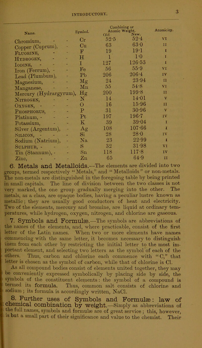 Name. Chromium, Copper (Cuprum), Fluorine, Hydrogen, Iodine, Iron (Ferrum), - Lead (Plumbum), Magnesium, Manganese, Mercury (Hydrargyrum Nitrogen, Oxygen, - Phosphorus, Platinum, - Potassium, Silver (Argentum), - Silicon, - Sodium (Natrium), - Sulphur, - Tin (Stannum), - Zinc, ... Combining or Atomicity. Symbol. Atomic Weight. Old New. Ci- 52-5 52-4 VI Ou 63 63-0 11 F 19 19-1 I H 1 1-0 1 I 127 126-53 I Fe ,66 55-9 VI Pb 206 206-4 IV Mg 21 23-94 n Mn 55 54-8 VI , Hg 200 199-8 ii N 14 14-01 V 0 16 15-96 ii P 31 30-96 V Pt 197 196-7 IV K 39 39-04 i Ag 108 107-66 i Si 28 28-0 IV Na 23 22-99 1 S 32 31-98 VI Sn 118 117-8 IV Zn 65 64-9 II 6. Metals and Metalloids.—The elements are divided into two groups, termed respectively “ Metals,” and “ Metalloids ” or non-metals. The non-metals are distinguished in the foregoing table by being printed in small capitals. The line of division between the two classes is not very marked, the one group gradually merging into the other. The metals, as a class, are opaque bodies, having a peculiar lustre known as metallic; they are usually good conductors of heat and electricity. Two of the elements, mercury and bromine, are liquid at ordinary tem- peratures, while hydrogen, oxygen, nitrogen, and chlorine are gaseous. 7. Symbols and Formulas.—The symbols are abbreviations of the names of the elements, and, where practicable, consist of the first letter of the Latin names. When two or more elements have names commencing with the same letter, it becomes necessary to distinguish them from each other by restricting the initial letter to the most im- portant element, and selecting two letters as the symbol of each of the others. Thus, carbon and chlorine each commence with “ C,” that letter is chosen as the symbol of carbon, while that of chlorine is Cl. As all compound bodies consist of elements united together, they may be conveniently expressed symbolically by placing side by side, the symbols of the constituent elements: the symbol of a compound is termed its formula. Thus, common salt consists of chlorine and sodium ; its formula is accordingly written, NaCl. 8. Further uses of Symbols and Formulae: law of Chemical Combination by weight.—Simply as abbreviations of the full names, symbols and formulie are of great service ; this, however, is but a small part of their significance and value to the chemist. Their