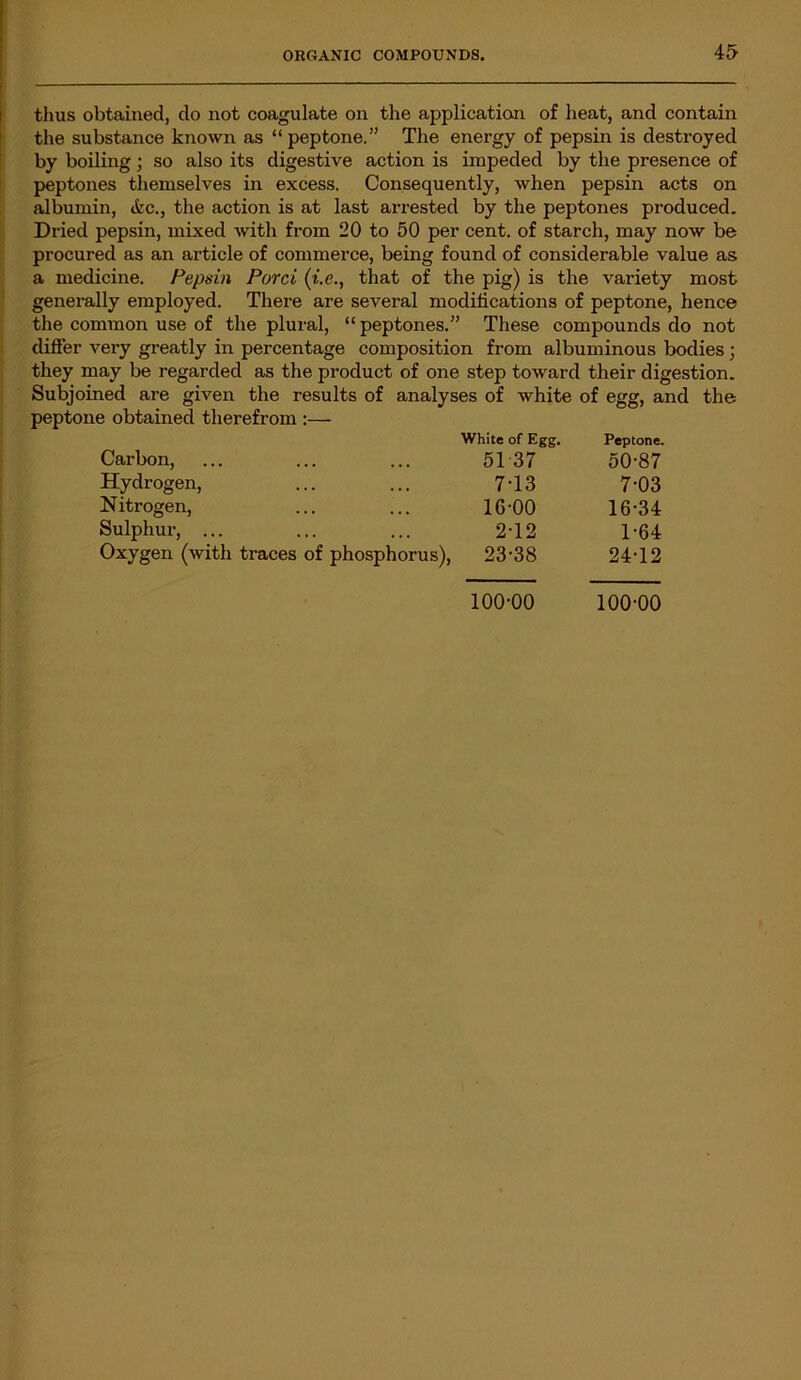 thus obtained, do not coagulate on the application of heat, and contain the substance known as “peptone.” The energy of pepsin is destroyed by boiling; so also its digestive action is impeded by the presence of peptones themselves in excess. Consequently, when pepsin acts on albumin, <ic., the action is at last arrested by the peptones produced. Dried pepsin, mixed with from 20 to 50 per cent, of starch, may now be procured as an article of commerce, being found of considerable value as a medicine. Pepsin Porci that of the pig) is the variety most generally employed. There are several modifications of peptone, hence the common use of the plural, “ peptones.” These compounds do not differ very greatly in percentage composition from albuminous bodies ; they may be regarded as the product of one step toward their digestion. Subjoined are given the results of analyses of white of egg, and the peptone obtained therefrom :— White of Egg. Peptone. Carbon, Hydrogen, Nitrogen, Sulphur, ... Oxygen (with traces of phosphorus 2-12 1-64 ;), 23-38 24-12 51 37 50-87 7-13 7-03 16-00 16-34 100-00 100-00