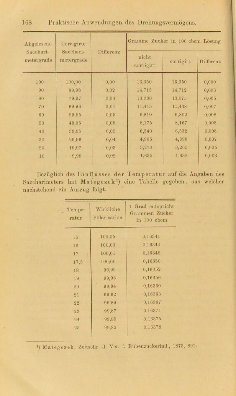Abgelesene Sacohari- metergrade Corrigirte Sacchari- metergrade Differenz Gramme Zucker in 100 ebem Lösung nicht corrigirt corrigirt Differenz 100 100,00 0,00 16,350 16,350 0,000 90 89,98 0,02 14,715 14,712 0,003 80 79,97 0,03 13,080 13,075 0,005 70 69,96 0,04 11,445 11,438 0,007 60 59,95 0,05 9,810 9,802 0,008 50 49,95 0,05 8,175 8,167 0,008 40 39,95 0,05 6,540 6,532 0,008 30 29,96 0,04 4,905 4,898 0,007 20 19,97 0,03 3,270 3,265 0,005 10 9,98 0,02 1,635 1,632 0,003 Bezüglich des Einflusses der Temperatur auf die Angaben des Saccharimeters hat Mategezek1) eine Tabelle gegeben, aus welcher nachstehend ein Auszug folgt. Tempe- ratur Wirkliche Polarisation 1 Grad entspricht Grammen Zucker in 100 ebem 15 100,05 0,16341 16 100,03 0,16344 17 100,01 0,16348 17,5 100,00 0,16350 18 99,99 0,16352 19 99,96 0,16356 20 99,94 0,16360 21 99,92 0,16363 22 99,89 0,16367 23 99,87 0,16371 24 99,85 0,16375 25 99,82 0,16378