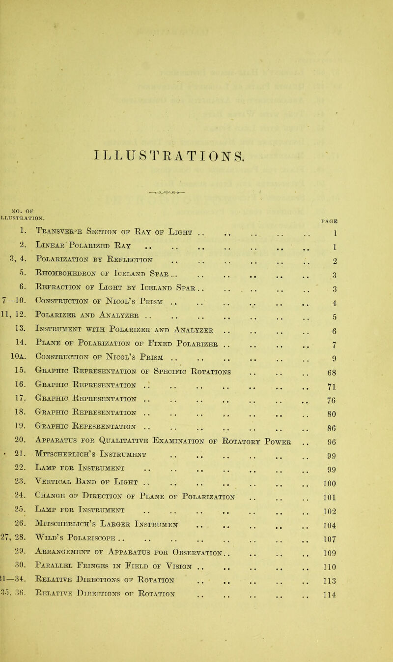 ILLUSTRATIONS. NO. OP I/LUSTRATION. 1. Transver-b Section op Ray op Light .. PAGE 1 2. Linear ' Polarized Pay 1 3, 4. Polarization by Peplection 2 5. Phombohedron of Iceland Spar ... 3 6. Refraction of Light by Iceland Spar .. 3 7—10. Construction of Nicol’s Prism .. 4 11, 12. Polarizer and Analyzer .. 5 13. Instrument with Polarizer and Analyzer .. 6 14. Plane of Polarization of Fixed Polarizer .. 7 10 a. Construction of Nicol’s Prism .. 9 15. Graphic Representation of Specific Rotations 68 16. Graphic Representation .. 71 17. Graphic Representation .. 76 18. Graphic Representation 80 19. Graphic Repesrentation .. 86 20. Apparatus for Qualitative Examination of Rotatory Power 96 • 21. Mitscherlich’s Instrument 99 22. Lamp for Instrument 99 23. Vertical Band of Light .. 100 24. Change of Direction of Plane of Polarization 101 25. Lamp for Instrument 102 26. Mitscherlich’s Larger Instrumen 104 27, 28. Wild’s Polariscope 107 29. Arrangement of Apparatus for Observation .. 109 30. Parallel Fringes in Field of Vision .. 110 51—34. Relative Directions of Rotation 113 35, 36. Relative Directions of Rotation 114