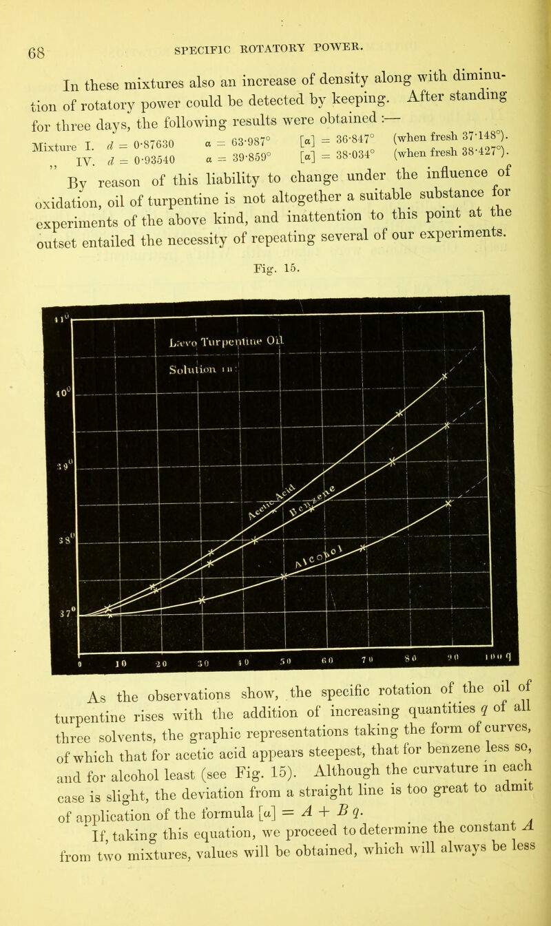 In these mixtures also an increase of density along with diminu- tion of rotatory power could be detected by keeping. After standing for three days, the following results were obtained : Mixture X. i = 0-87630 . = 63-987“ M = 36-847“ (when fresh 37-148“ . IV. <7=0-93840 « = 39-859“ [a] = 38-034“ (when fresh 38 427 ). ’ By reason of this liability to change under the influence of oxidation, oil of turpentine is not altogether a suitable substance for experiments of the above kind, and inattention to this point at the outset entailed the necessity of repeating several of our expenmen s. Fiff. 15. As the observations show, the specific rotation of the oil of turpentine rises with the addition of increasing quantities q of all three solvents, the graphic representations taking the form of curves, of which that for acetic acid appears steepest, that for benzene less so, and for alcohol least (see Fig. 15). Although the curvature in each case is slight, the deviation from a straight line is too great to admit of application of the formula [a] = A + B q. _ . If taking this equation, we proceed to determine the constant A. from two mixtures, values will be obtained, which will always be less