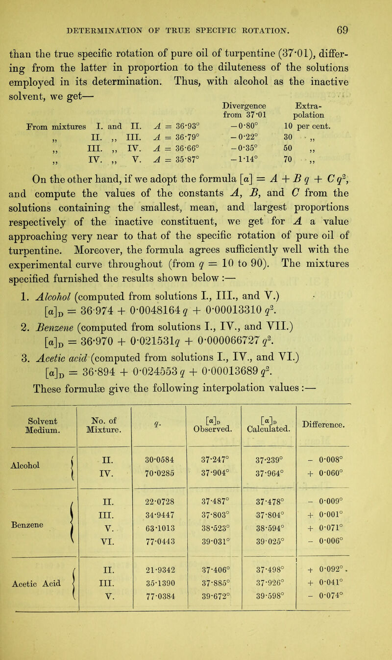 than the true specific rotation of pure oil of turpentine (37-01), differ- ing from the latter in proportion to the diluteness of the solutions employed in its determination. Thus, with alcohol as the inactive solvent, we get— From mixtures I. and II. A — 36*93° „ II. „ III. A = 36*79° „ III. „ IY. A = 36*66° ,, IV. „ V. A = 35*87° Divergence from 37*01 -0*80° -0*22° -0*35° -1*14° Extra- polation 10 per cent. 30 „ 50 „ 70 On the other hand, if we adopt the formula [a] = A + B q + C q2, and compute the values of the constants A, B, and C from the solutions containing the smallest, mean, and largest proportions respectively of the inactive constituent, we get for A a value approaching very near to that of the specific rotation of pure oil of turpentine. Moreover, the formula agrees sufficiently well with the experimental curve throughout (from q — 10 to 90). The mixtures specified furnished the results shown below :— 1. Alcohol (computed from solutions I., III., and V.) [a]D = 36 974 + 0-0048164 q + 0-00013310 q3. 2. Benzene (computed from solutions I., IY., and VII.) [a]D = 36-970 + 0-021531? + 0-000066727 ?3. 3. Acetic acid (computed from solutions I., IY., and YI.) [a]D = 36-894 + 0-024553 q + 0-00013689 q2. These formulse give the following interpolation values :— Solvent Medium. No. of Mixture. q- Mb Observed. Mb Calculated. Difference. Alcohol | II. 30*0584 37-247° 37-239° - 0-008° IV. 70*0285 37-904° 37-964° + 0-060° II. 22*0728 37-487° 37-478° - 0-009° i III. 34*9447 37-803° 37-804° + 0-001° Benzene \ V. 63*1013 38*523° 38-594° + 0-071° * YI. 77*0443 39*031°' 39-025° - 0-006° , II. 21-9342 37-406° 37'498° i + 0-092°. Acetic Acid < III. 35-1390 37-885° 37-926° + 0-041° ( Y. 77-0384 39-672° 39-598° - 0-074°