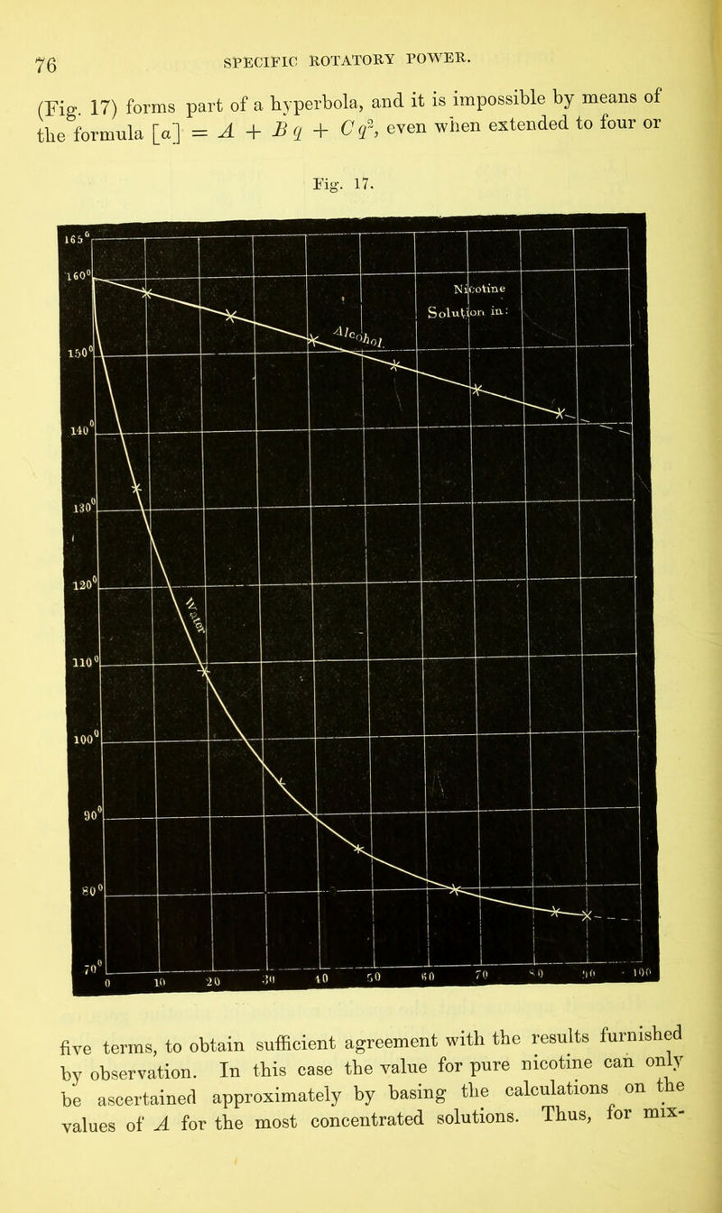 (Fig. 17) forms part of a hyperbola, and it is impossible by means of the formula [a] = A + B q + C q\ even when extended to four or Fig. 17. five terms, to obtain sufficient agreement with the results furnished by observation. In this case the value for pure nicotine can only be ascertained approximately by basing the calculations on . e values of A for the most concentrated solutions. Thus, tor mix-