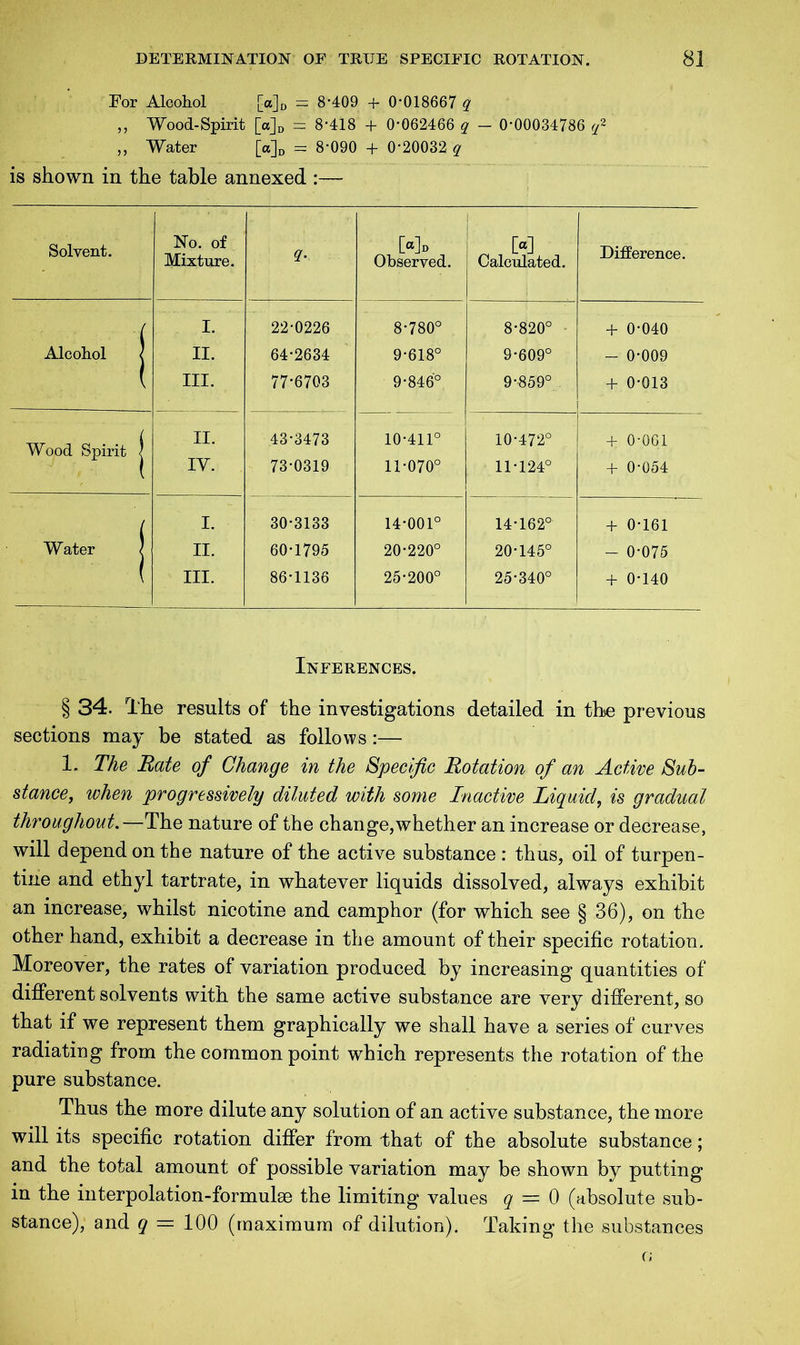 For Alcohol [a]D = 8-409 + 0*018667 q „ Wood-Spirit [a]D = 8-418 + 0-062466 q - 0-00034786 (/ „ Water [<*]„ = 8-090 + 0-20032 q is shown in the table annexed :—- Solvent. No. of Mixture. Y Md Observed. l M Calculated. Difference. ( I. 22-0226 8-780° 8-820° + 0-040 Alcohol < II. 64-2634 9-618° 9-609° - 0-009 ( III. 77-6703 9-846° 9--859° + 0-013 Wood Spirit j II. 43-3473 10-411° 10-472° 'fe 0-061 IY. 73-0319 11-070° 11-124° + 0-054 ( I. 30-3133 14-001° 14-162° + 0-161 Water j II. 60-1795 20-220° 20-145° - 0-075 ( III. 86-1136 25-200° 25-340° + 0-140 Inferences. § 34. The results of the investigations detailed in the previous sections may be stated as follows:— 1. The Rate of Change in the Specific Rotation of an Active Sub- stance, when progressively diluted with some Inactive Liquid, is gradual throughout.—The nature of the change,whether an increase or decrease, will depend on the nature of the active substance : thus, oil of turpen- tine and ethyl tartrate, in whatever liquids dissolved, always exhibit an increase, whilst nicotine and camphor (for which see § 36), on the other hand, exhibit a decrease in the amount of their specific rotation. Moreover, the rates of variation produced by increasing quantities of different solvents with the same active substance are very different, so that if we represent them graphically we shall have a series of curves radiating from the common point which represents the rotation of the pure substance. Thus the more dilute any solution of an active substance, the more will its specific rotation differ from that of the absolute substance; and the total amount of possible variation may be shown by putting in the interpolation-formulae the limiting values q — 0 (absolute sub- stance), and q = 100 (maximum of dilution). Taking the substances