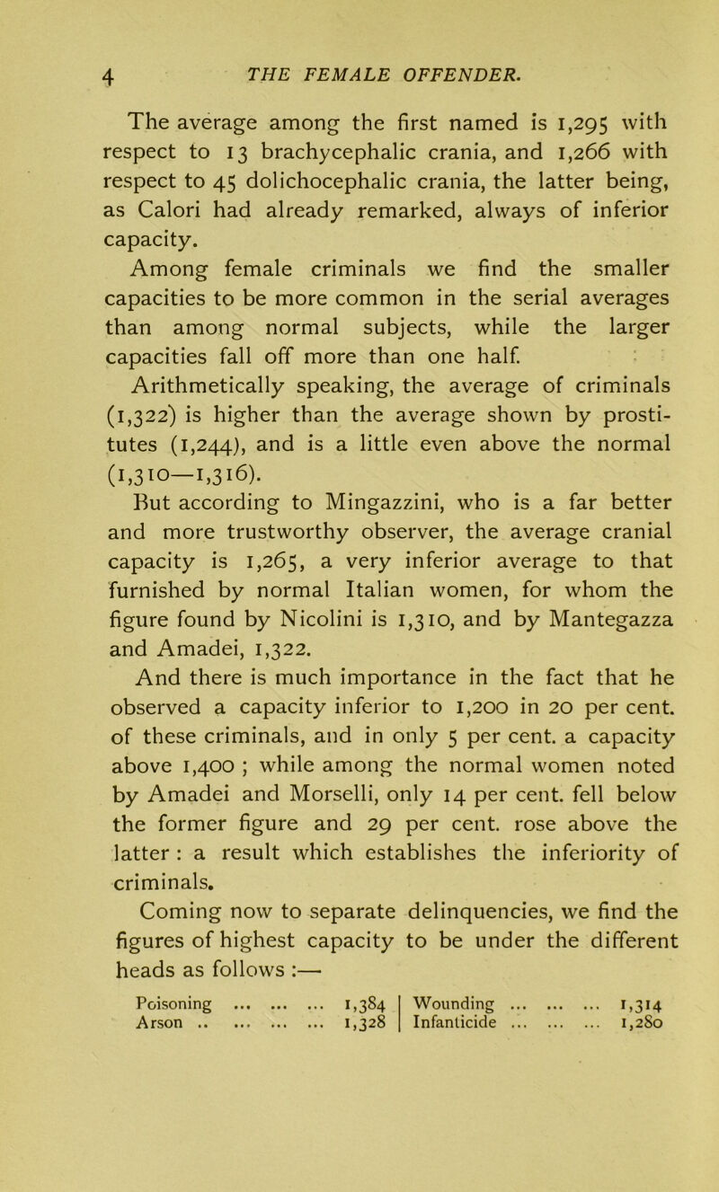 The average among the first named is 1,295 with respect to 13 brachycephalic crania, and 1,266 with respect to 45 dolichocephalic crania, the latter being, as Calori had already remarked, always of inferior capacity. Among female criminals we find the smaller capacities to be more common in the serial averages than among normal subjects, while the larger capacities fall off more than one half. Arithmetically speaking, the average of criminals (1,322) is higher than the average shown by prosti- tutes (1,244), and is a little even above the normal (1,310—1,316). But according to Mingazzini, who is a far better and more trustworthy observer, the average cranial capacity is 1,265, a very inferior average to that furnished by normal Italian women, for whom the figure found by Nicolini is 1,310, and by Mantegazza and Amadei, 1,322. And there is much importance in the fact that he observed a capacity inferior to 1,200 in 20 per cent, of these criminals, and in only 5 per cent, a capacity above 1,400 ; while among the normal women noted by Amadei and Morselli, only 14 per cent, fell below the former figure and 29 per cent, rose above the latter : a result which establishes the inferiority of criminals. Coming now to separate delinquencies, we find the figures of highest capacity to be under the different heads as follows :— Poisoning 1,3S4 Wounding 1,314 Arson 1,328 Infanticide i,2So