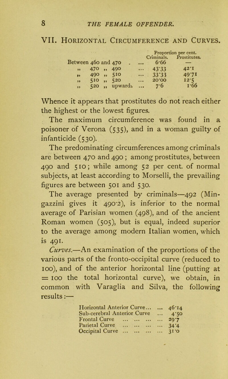VII. Horizontal Circumference and Curves. Proportion per cent. Between 460 and 470 Criminals. ... 6*66 Prostitutes. >> 47® »> 49® ••• 43‘33 42*1 „ 490 „ 510 ••• 33‘33 49*71 „ 510 „ 520 20*00 12*5 ,, 520 ,, upwards ... 7-6 i*66 Whence it appears that prostitutes do not reach either the highest or the lowest figures. The maximum circumference was found in a poisoner of Verona (535), and in a woman guilty of infanticide (530). The predominating circumferences among criminals are between 470 and 490 ; among prostitutes, between 490 and 510; while among 52 per cent, of normal subjects, at least according to Morselli, the prevailing figures are between 501 and 530. The average presented by criminals—492 (Min- gazzini gives it 490*2), is inferior to the normal average of Parisian women (498), and of the ancient Roman women (505), but is equal, indeed superior to the average among modern Italian women, which is 491. Curves.—An examination of the proportions of the various parts of the fronto-occipital curve (reduced to 100), and of the anterior horizontal line (putting at = 100 the total horizontal curve), we obtain, in common with Varaglia and Silva, the following results:— Horizontal Anterior Curve 46*14 Sub-cerebral Anterior Curve ... 4'50 Frontal Curve 297 Parietal Curve 34*4 Occipital Curve 31*0