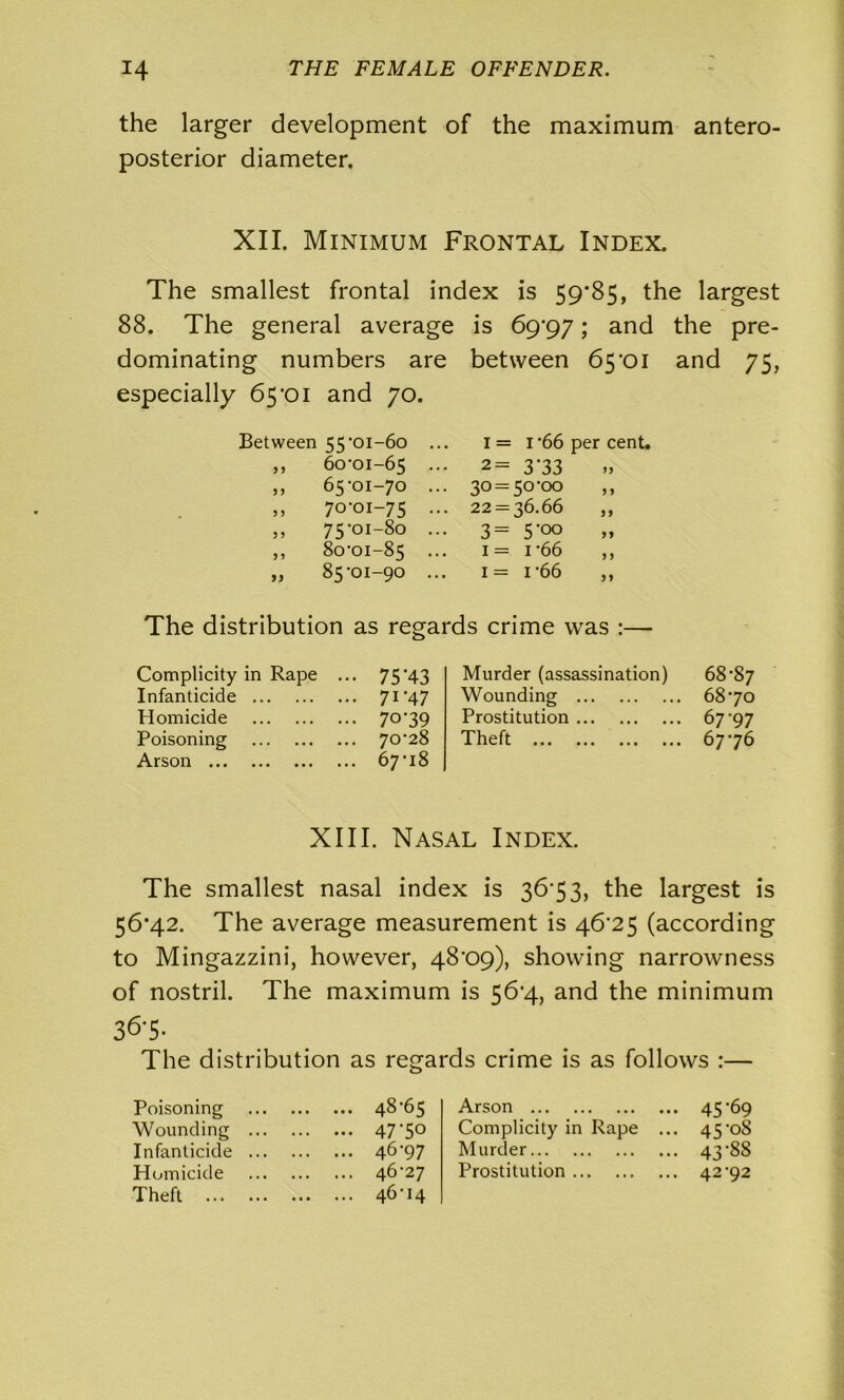 the larger development of the maximum antero- posterior diameter. XII. Minimum Frontal Index. The smallest frontal index is 59*85, the largest 88. The general average is 69*97; and the pre- dominating numbers are between 65*01 and 75, especially 65*01 and 70. Between 55-01-60 ... 1 = 1 66 per cent. 9 9 60-01-65 ... 2= 3*33 99 9 9 65-01-70 ... 30 = 50-00 9 9 9 9 70-01-75 ... 22 = 36.66 99 9 9 75-01-80 ... 3= 5'°° 99 9 9 80-01-85 ... 1= i-66 9 9 99 85-01-90 ... 1= i-66 99 The distribution as regards crime was :— Complicity in Rape ... 75'43 Infanticide 71 *47 Homicide 7079 Poisoning 70-28 Arson 67 18 Murder (assassination) 68‘87 Wounding 6870 Prostitution 67-97 Theft 67 76 XIII. Nasal Index. The smallest nasal index is 36*53, the largest is 56*42. The average measurement is 46*25 (according to Mingazzini, however, 48*09), showing narrowness of nostril. The maximum is 56*4, and the minimum 3&5- The distribution as regards crime is as follows :— Poisoning 48*65 Wounding ... 47*50 Infanticide ... 46*97 Homicide 46*27 Theft 46-14 Arson 45*69 Complicity in Rape ... 45-08 Murder 43*88 Prostitution 42-92