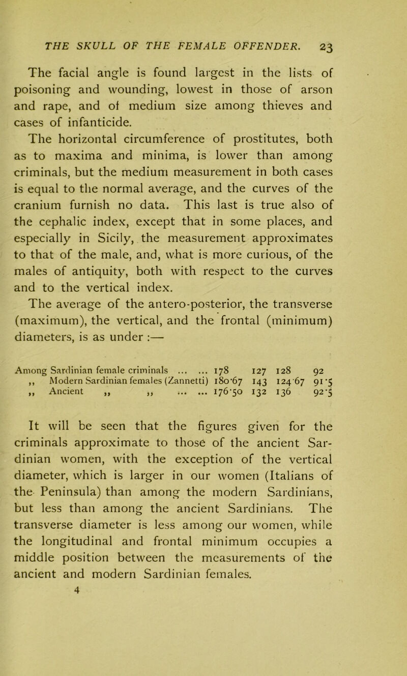 The facial angle is found largest in the lists of poisoning and wounding, lowest in those of arson and rape, and ot medium size among thieves and cases of infanticide. The horizontal circumference of prostitutes, both as to maxima and minima, is lower than among criminals, but the medium measurement in both cases is equal to the normal average, and the curves of the cranium furnish no data. This last is true also of the cephalic index, except that in some places, and especially in Sicily, the measurement approximates to that of the male, and, what is more curious, of the males of antiquity, both with respect to the curves and to the vertical index. The average of the antero-posterior, the transverse (maximum), the vertical, and the frontal (minimum) diameters, is as under :— Among Sardinian female criminals 178 127 128 92 ,, Modern Sardinian females (Zannetti) i8o'67 143 124 67 91 *5 ,, Ancient ,, ,, i76'5o 132 136 92*5 It will be seen that the figures given for the criminals approximate to those of the ancient Sar- dinian women, with the exception of the vertical diameter, which is larger in our women (Italians of the Peninsula) than among the modern Sardinians, but less than among the ancient Sardinians. The transverse diameter is less among our women, while the longitudinal and frontal minimum occupies a middle position between the measurements of the ancient and modern Sardinian females. 4