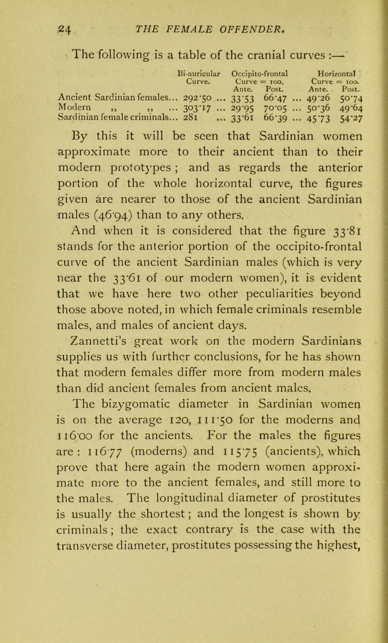 The following is a table of the cranial curves :— Bi-auricular Occipito-frontal Horizontal Curve. Curve = 100. Curve = xoo. Ante. Post. Ante. Post. Ancient Sardinian females... 292*50 ... 33'53 66*47 ... 49*26 5074 Modern ,, ,, ... 303-17 ... 29-95 7Q'C>5 ... 50-36 49*64 Sardinian female criminals... 281 ... 33*61 66*39 ... 45*73 54*27 By this it will be seen that Sardinian women approximate more to their ancient than to their modern prototypes ; and as regards the anterior portion of the whole horizontal curve, the figures given are nearer to those of the ancient Sardinian males (46*94) than to any others. And when it is considered that the figure 33*81 stands for the anterior portion of the occipito-frontal curve of the ancient Sardinian males (which is very near the 33*61 of our modern women), it is evident that we have here two other peculiarities beyond those above noted, in which female criminals resemble males, and males of ancient days. Zannetti’s great work on the modern Sardinians supplies us with further conclusions, for he has shown that modern females differ more from modern males than did ancient females from ancient males. The bizygomatic diameter in Sardinian women is on the average 120, 111*50 for the moderns and 116*oo for the ancients. P'or the males the figures are: 11677 (moderns) and 115*75 (ancients), which prove that here again the modern women approxi- mate more to the ancient females, and still more to the males. The longitudinal diameter of prostitutes is usually the shortest; and the longest is shown by criminals; the exact contrary is the case with the transverse diameter, prostitutes possessing the highest,